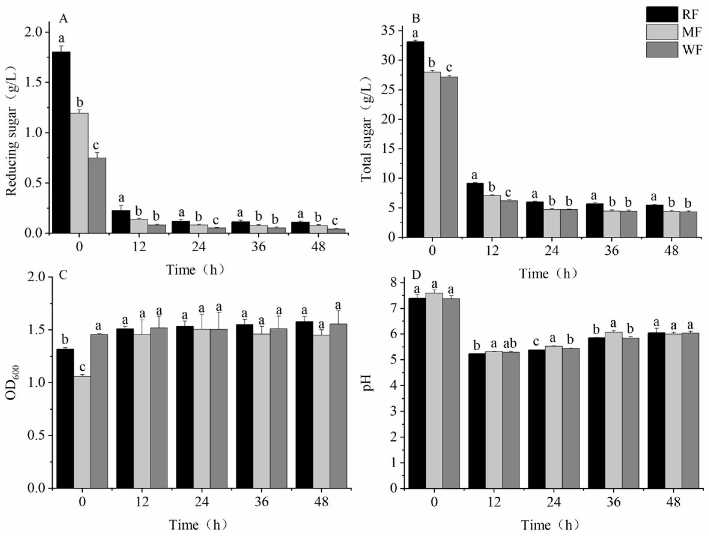 Foods 12 02847 g004 Foods 12 02847 g004