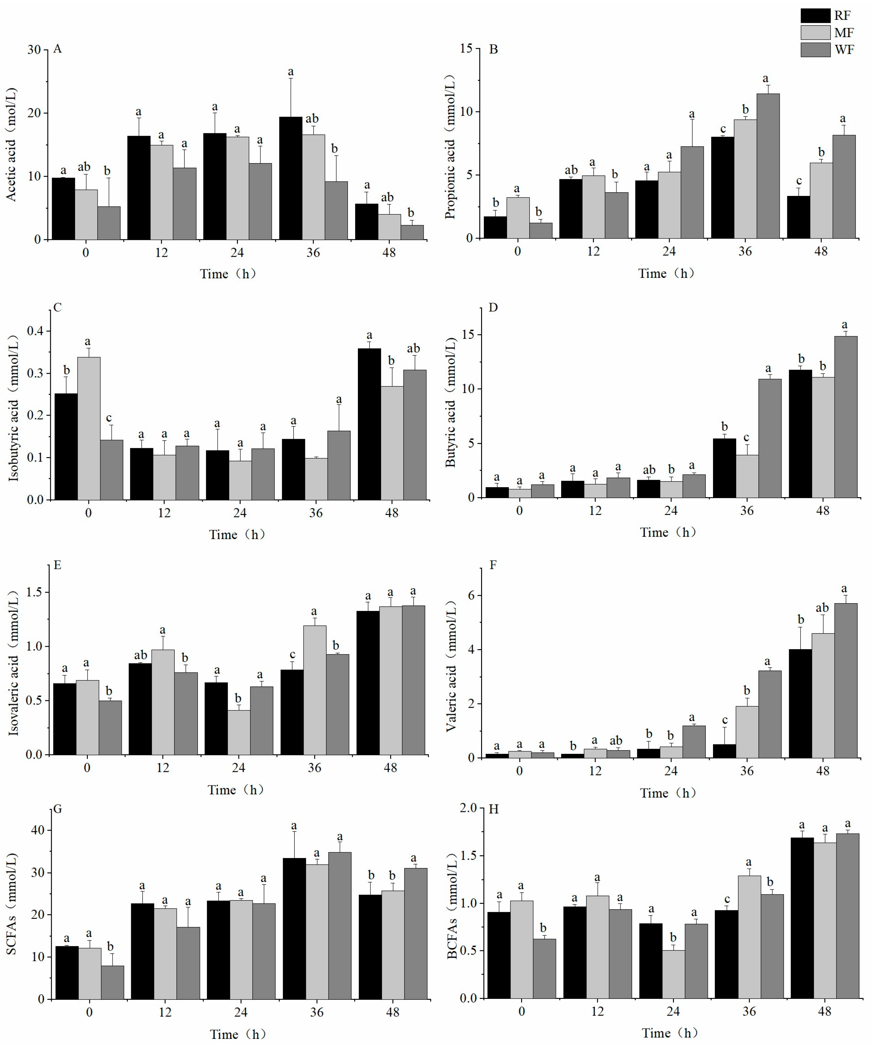 Foods 12 02847 g005 Foods 12 02847 g005