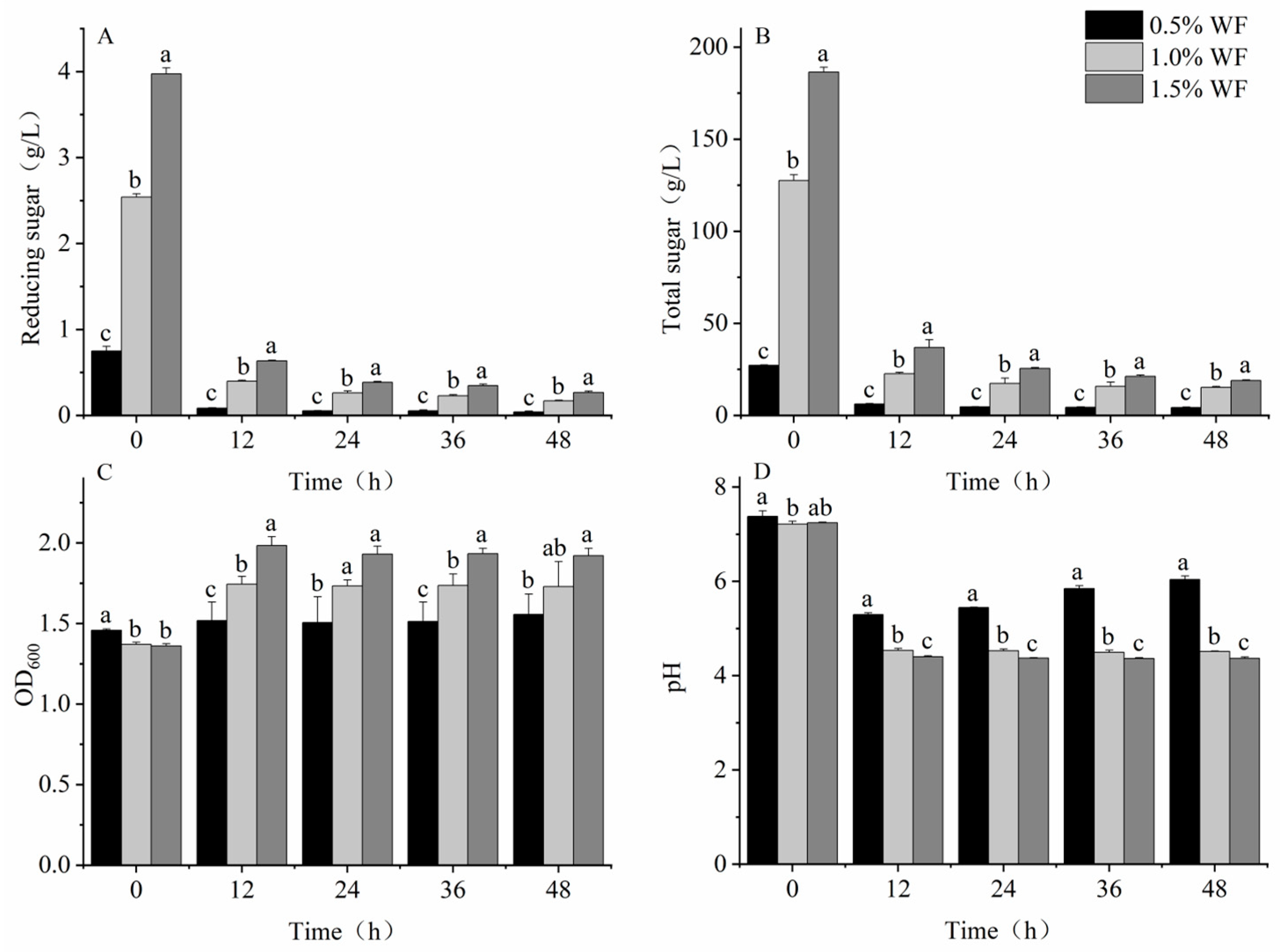 Foods 12 02847 g008 Foods 12 02847 g008