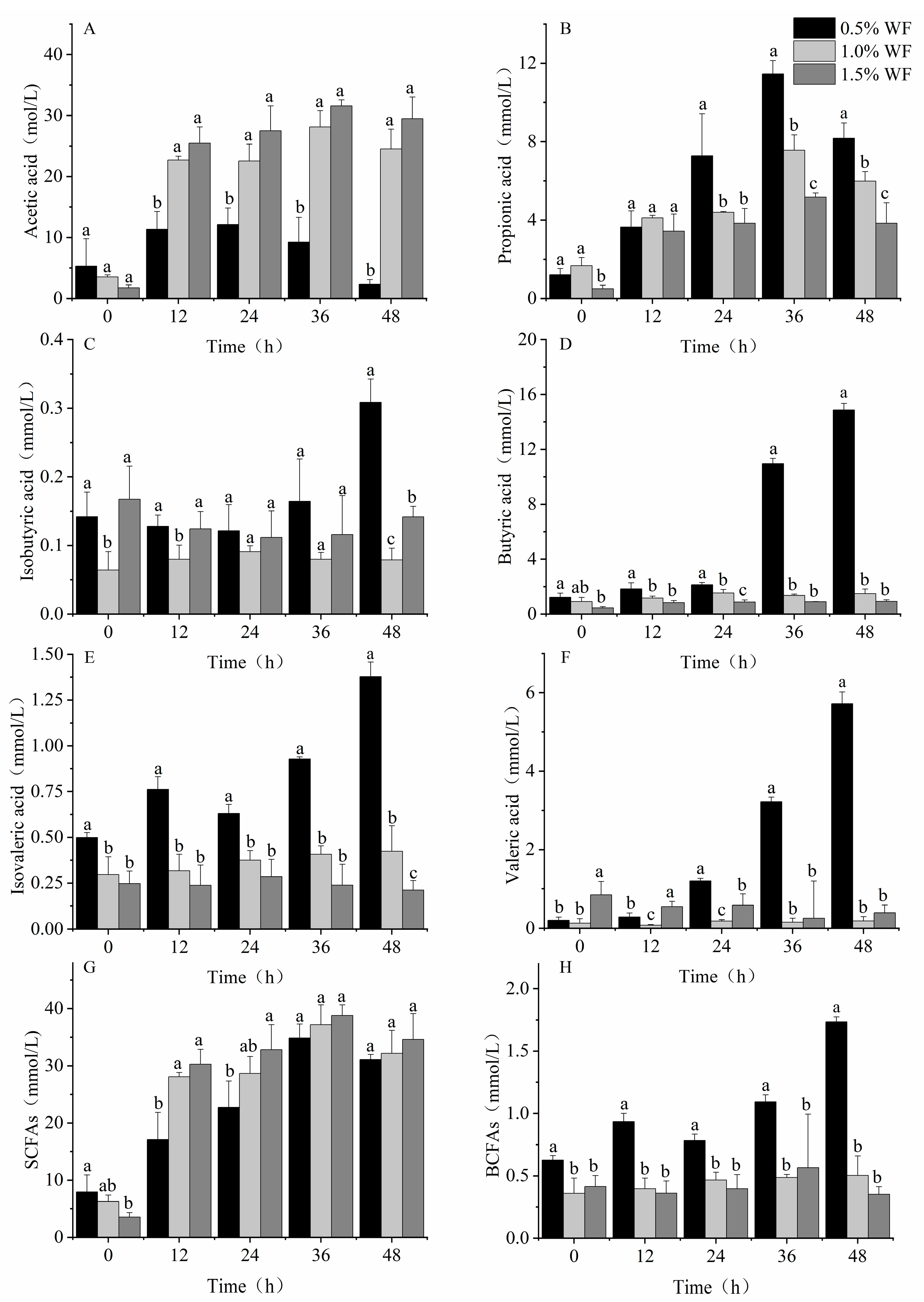 Foods 12 02847 g009 Foods 12 02847 g009