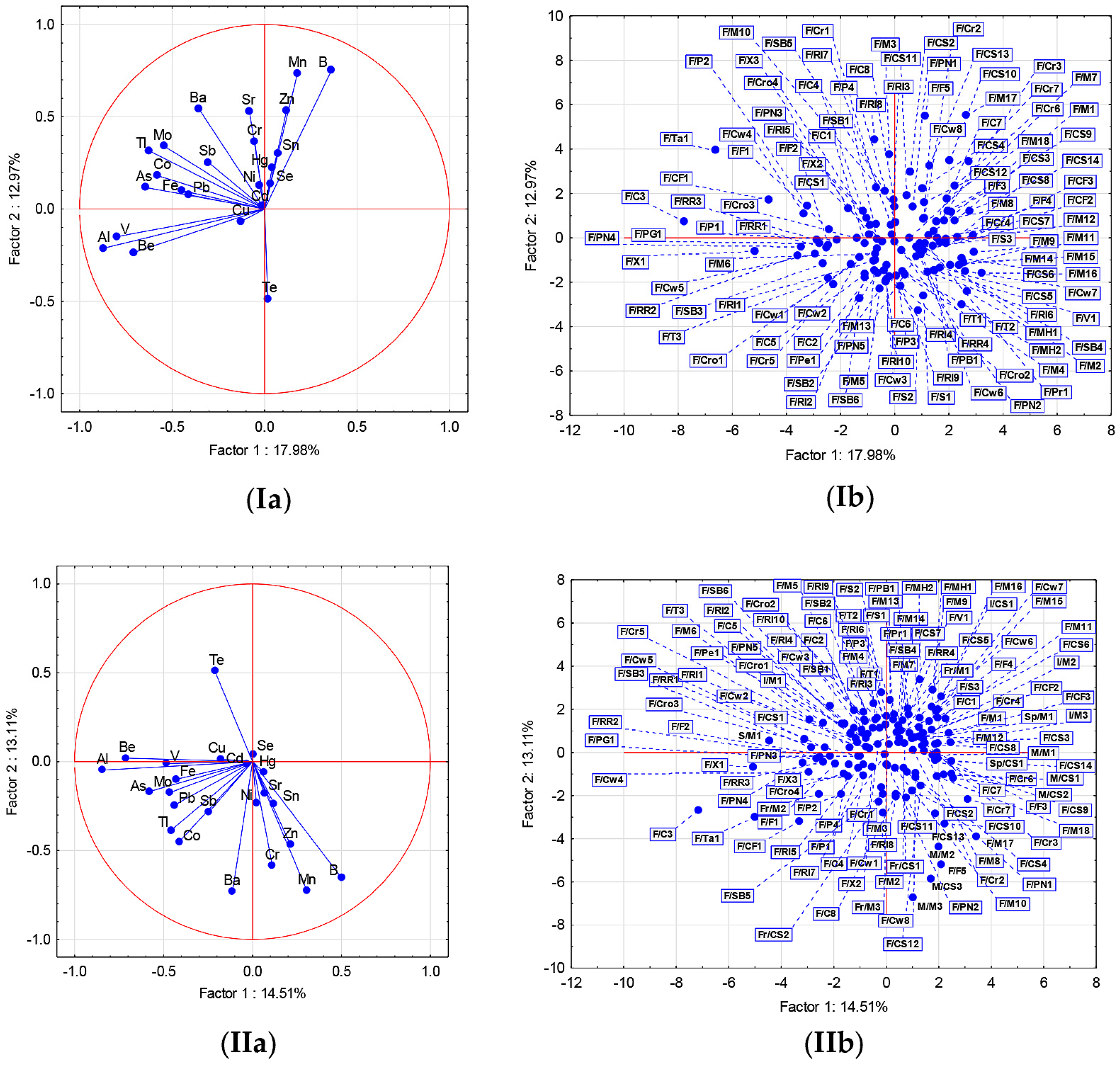 Foods 12 02848 g002 Foods 12 02848 g002