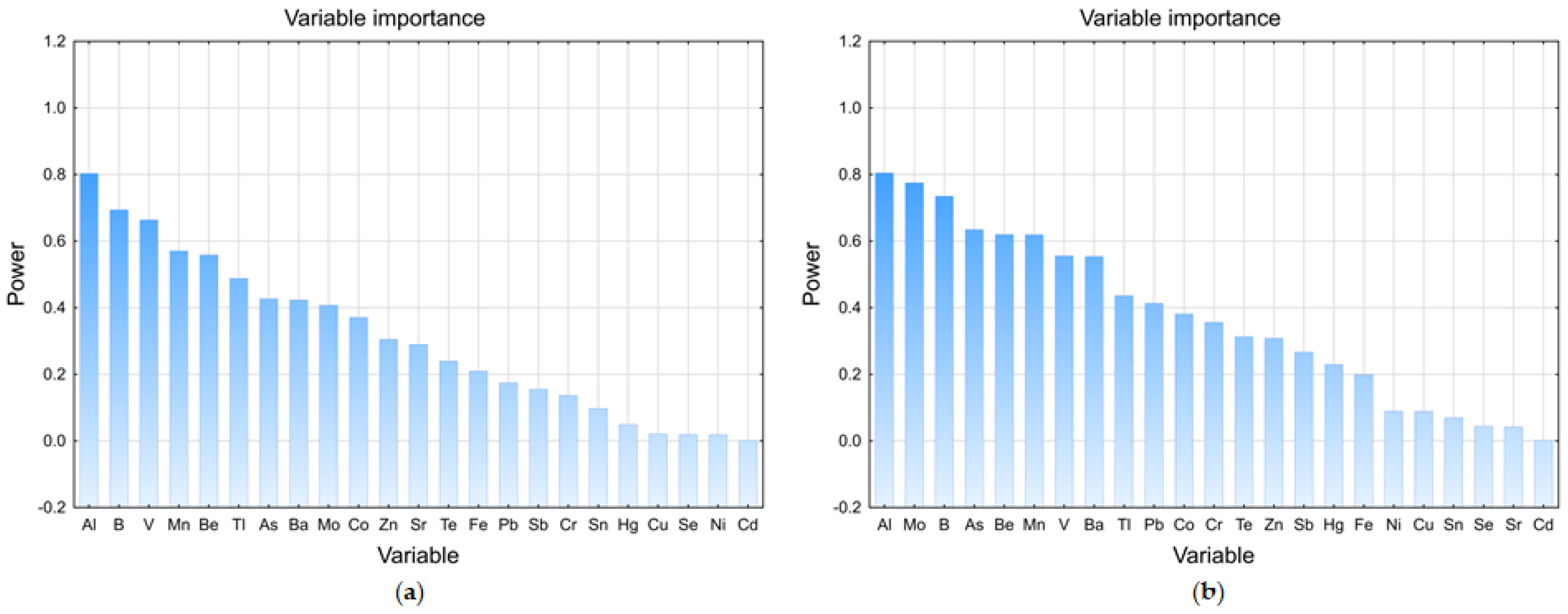 Foods 12 02848 g003 Foods 12 02848 g003