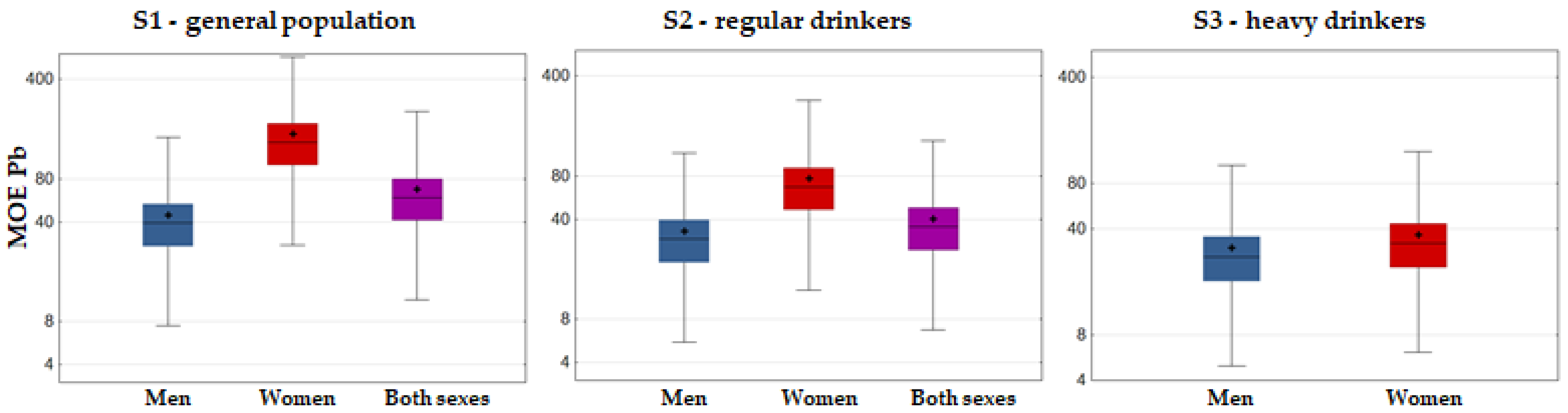 Foods 12 02848 g005 Foods 12 02848 g005