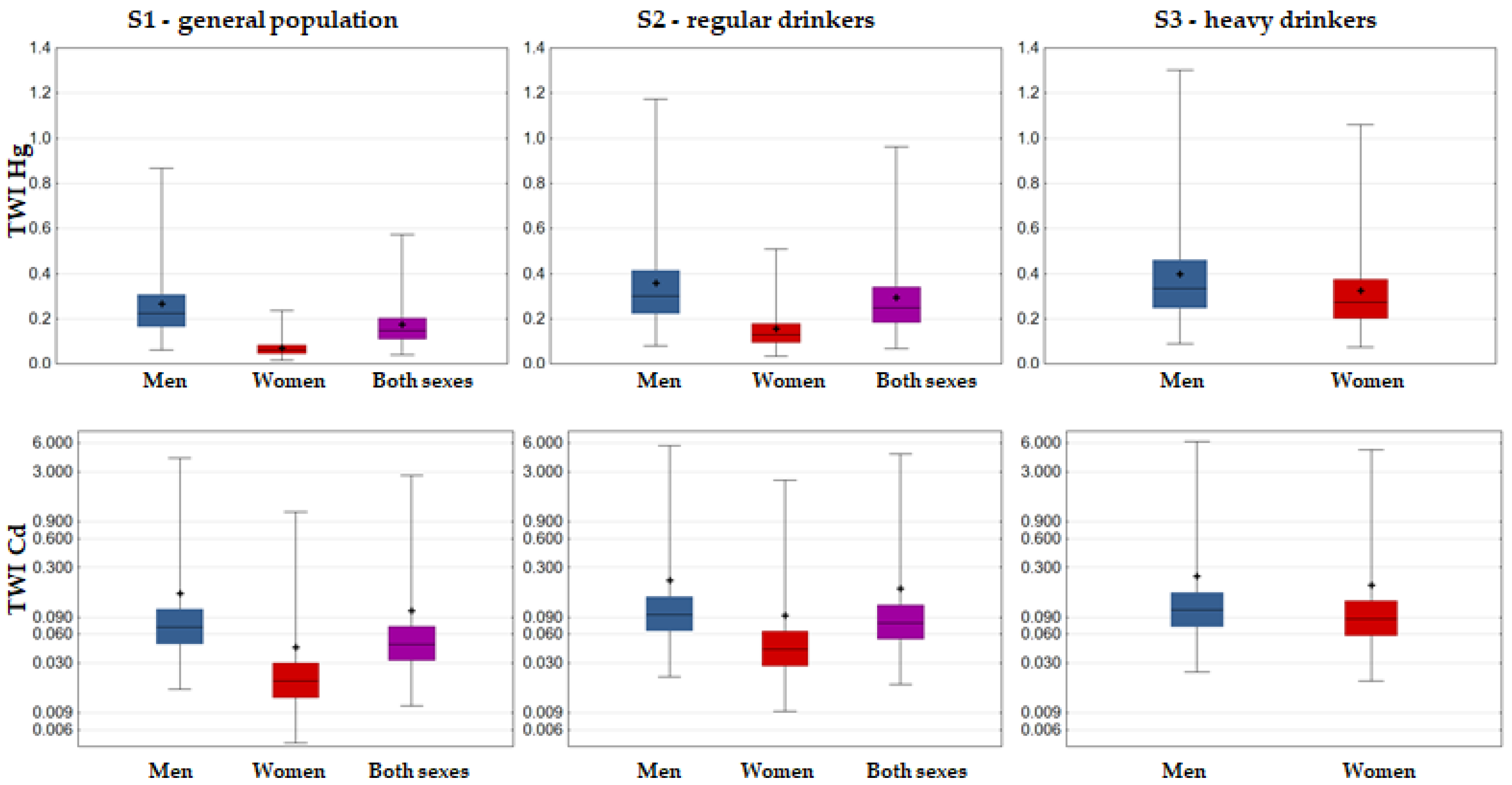 Foods 12 02848 g007 Foods 12 02848 g007