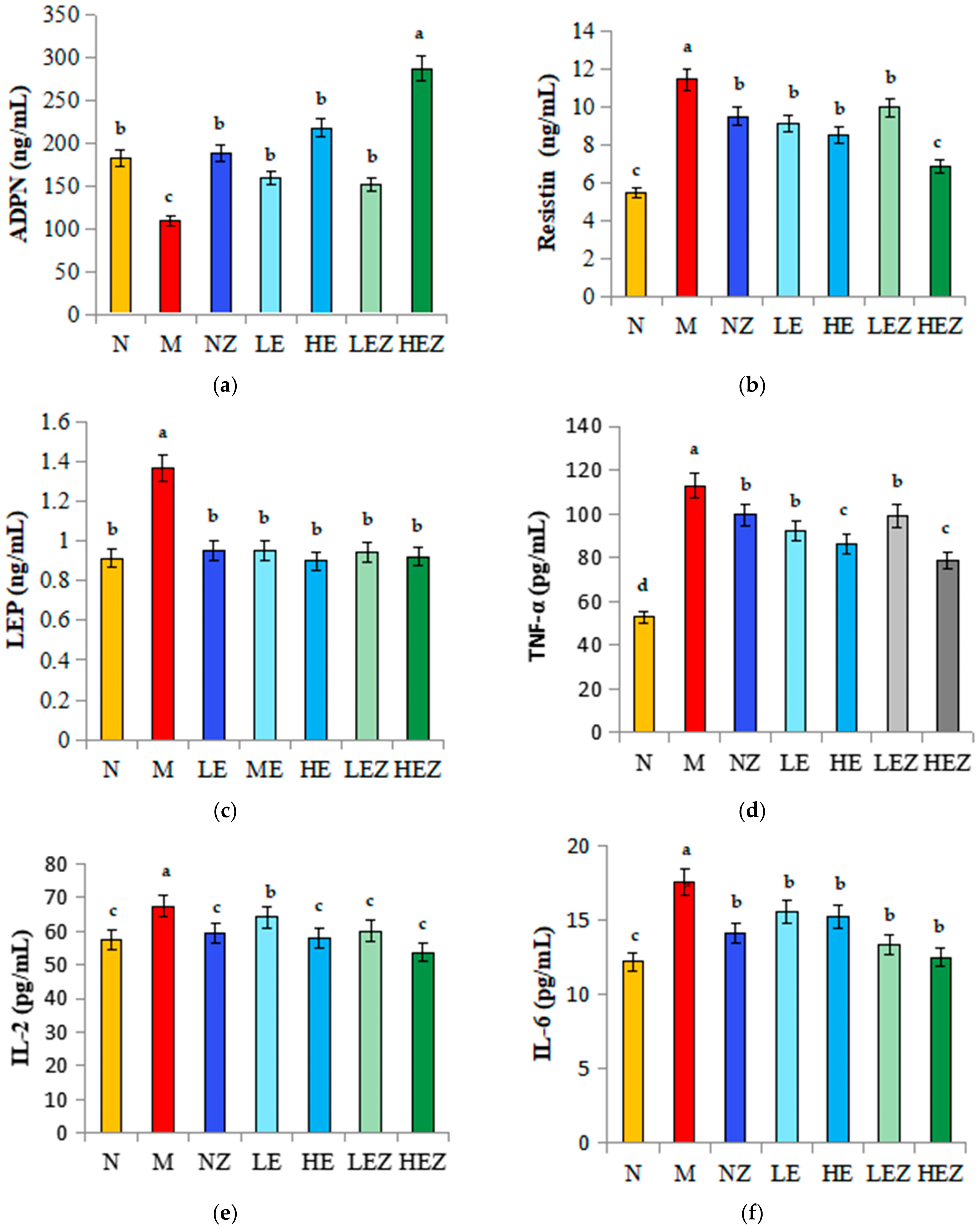 Foods 12 02854 g006a