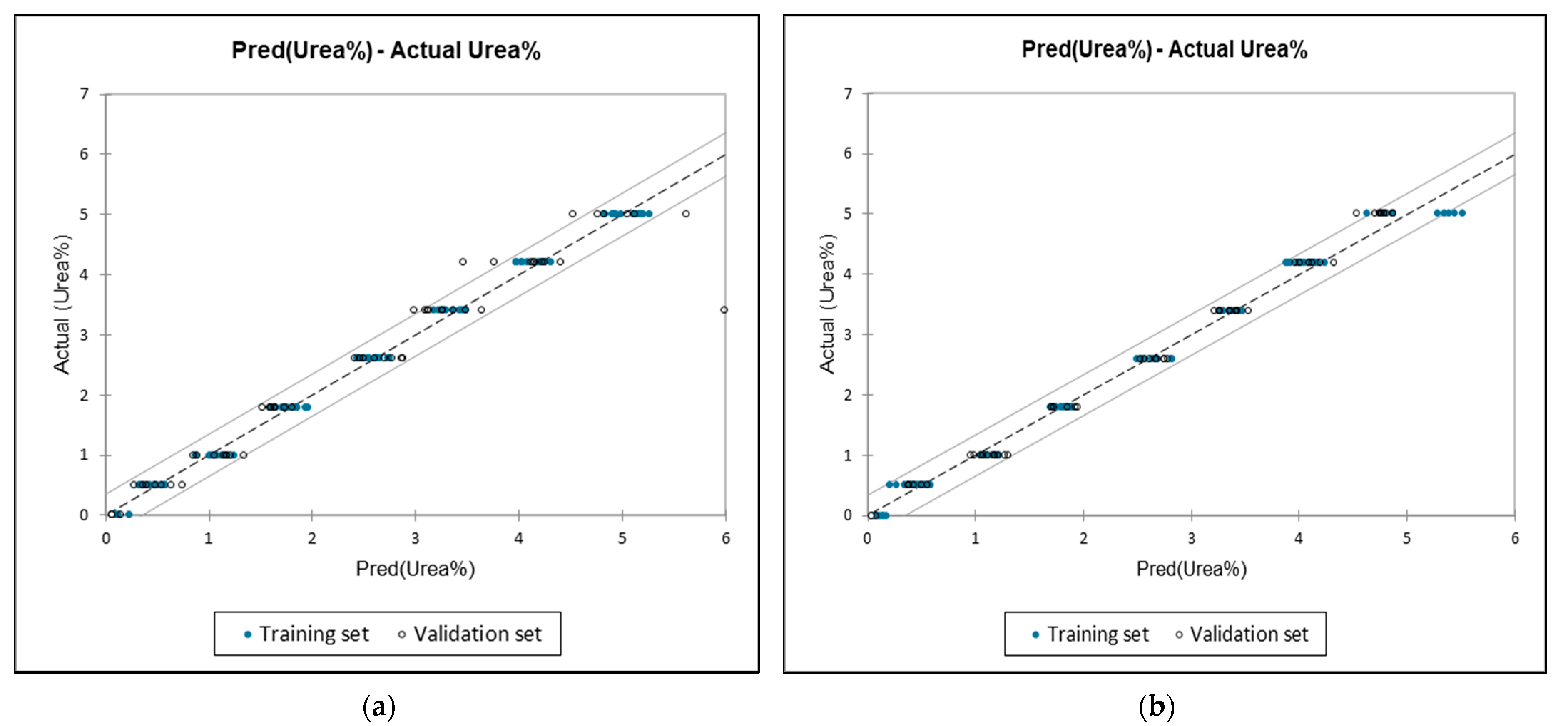 Foods 12 02855 g004a
