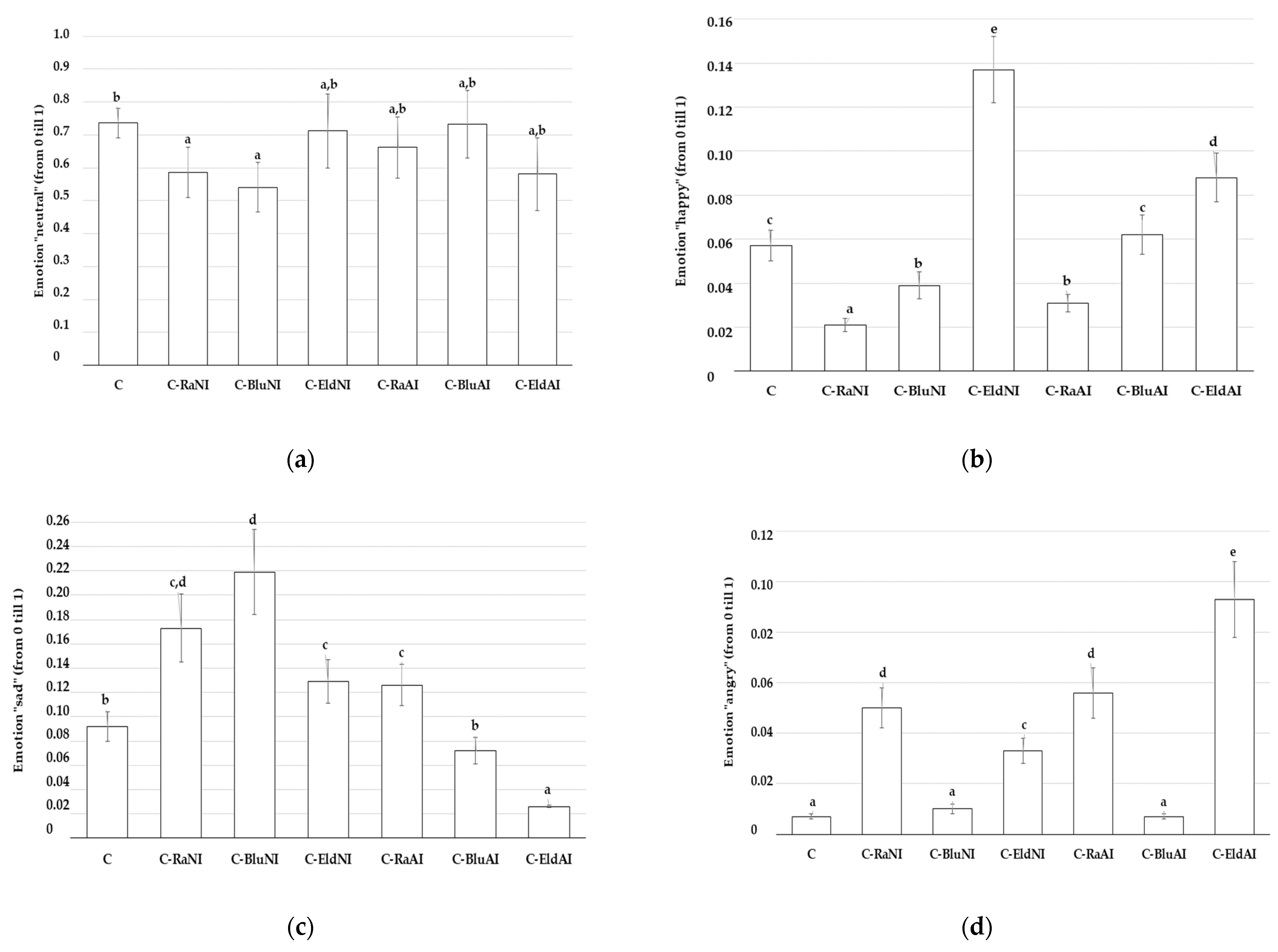 Foods 12 02860 g006a