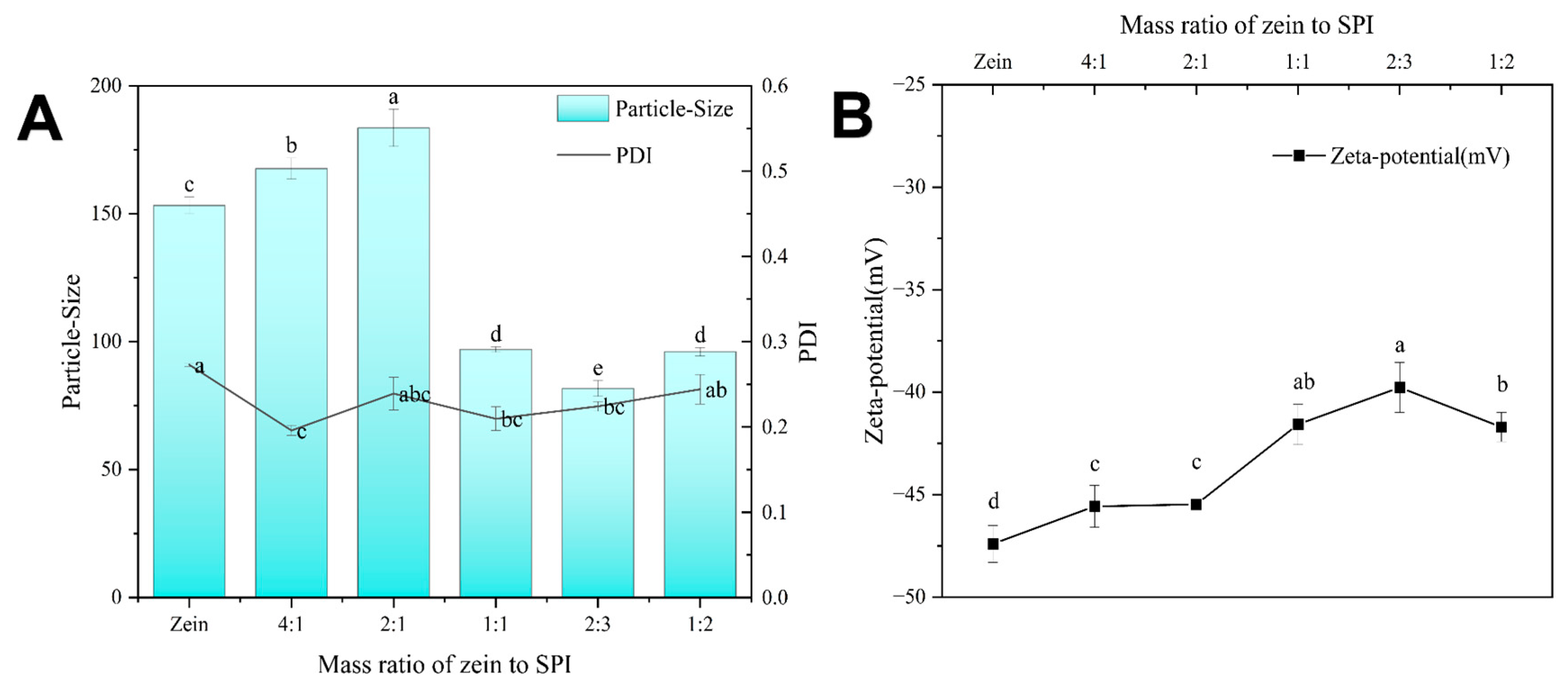 Foods 12 02861 g001 Foods 12 02861 g001