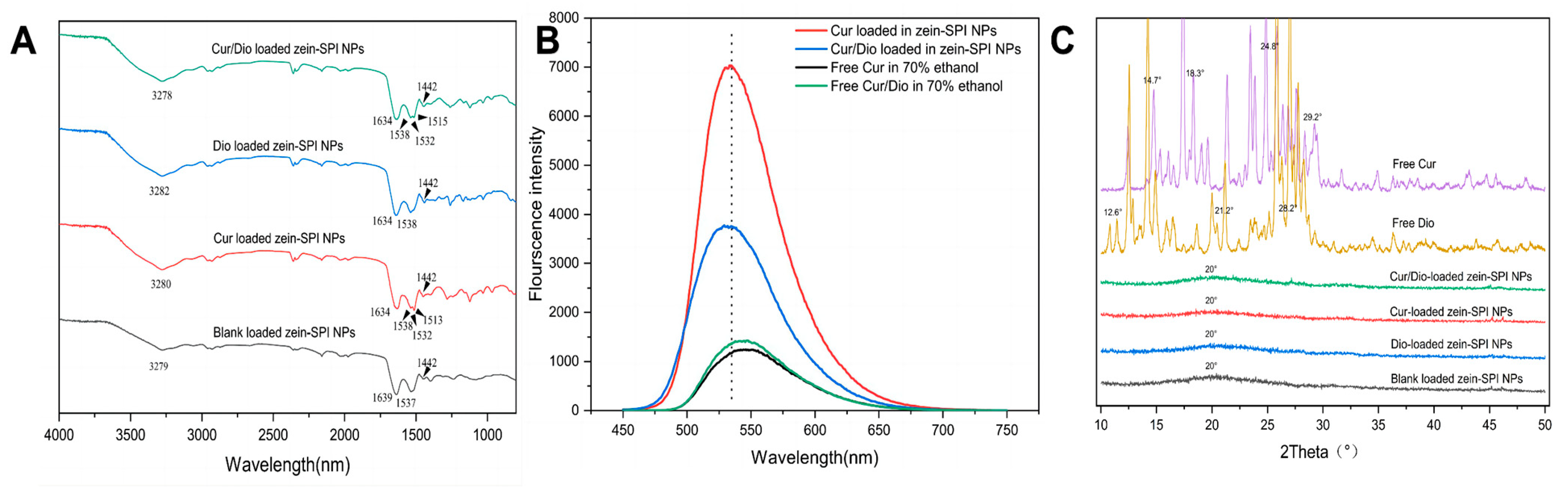 Foods 12 02861 g003 Foods 12 02861 g003