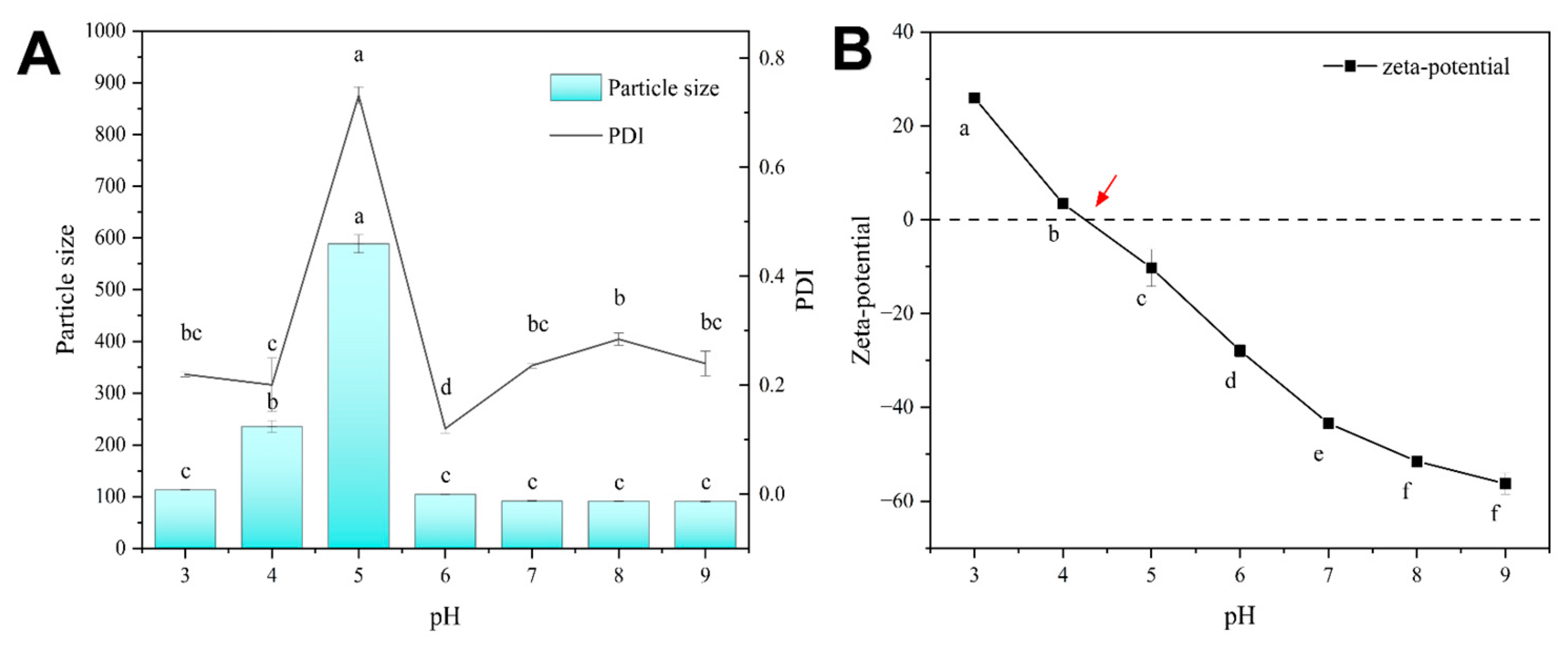 Foods 12 02861 g004 Foods 12 02861 g004
