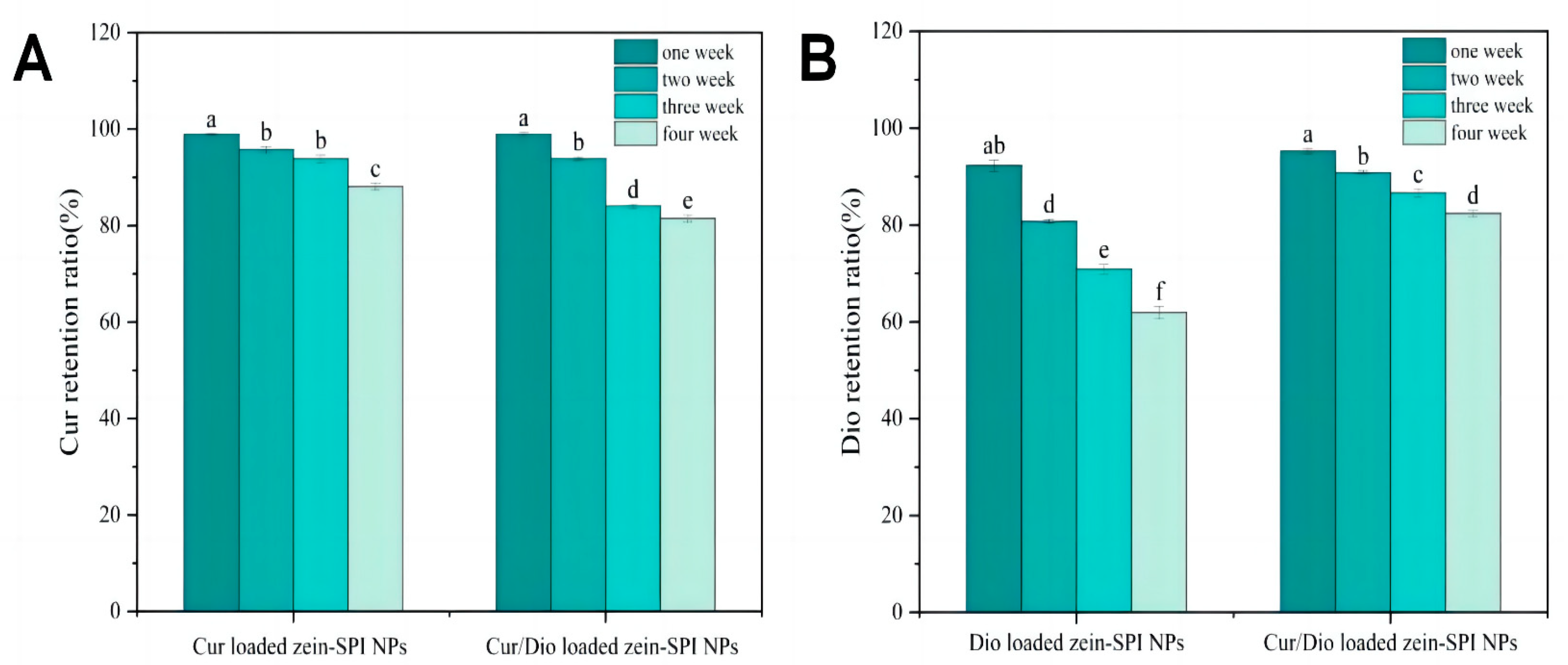 Foods 12 02861 g005 Foods 12 02861 g005