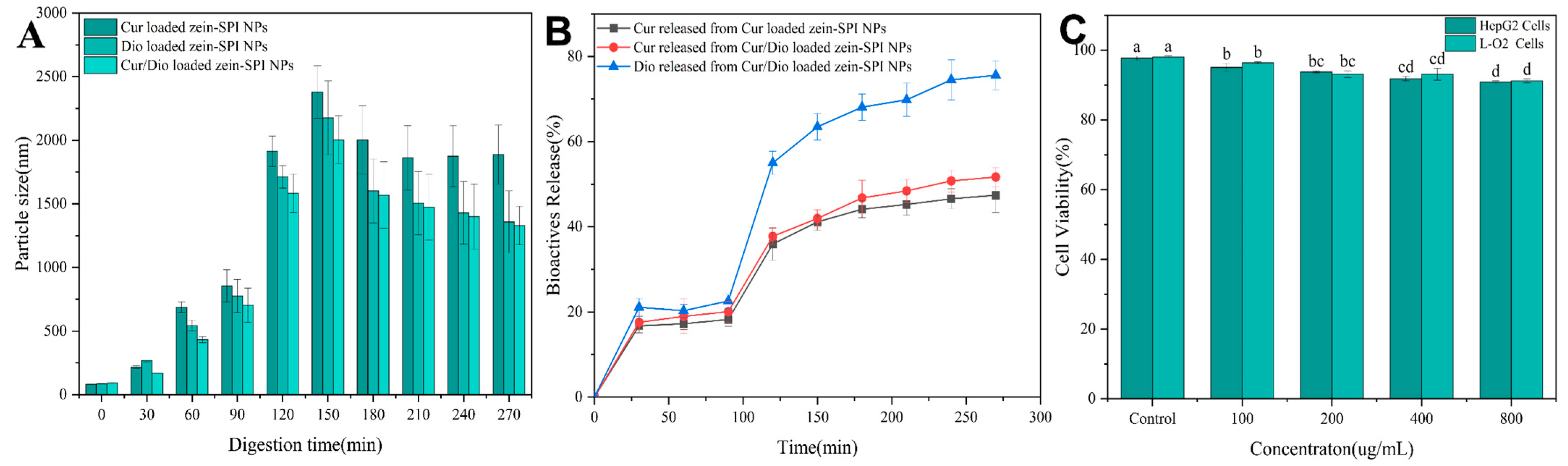 Foods 12 02861 g006 Foods 12 02861 g006