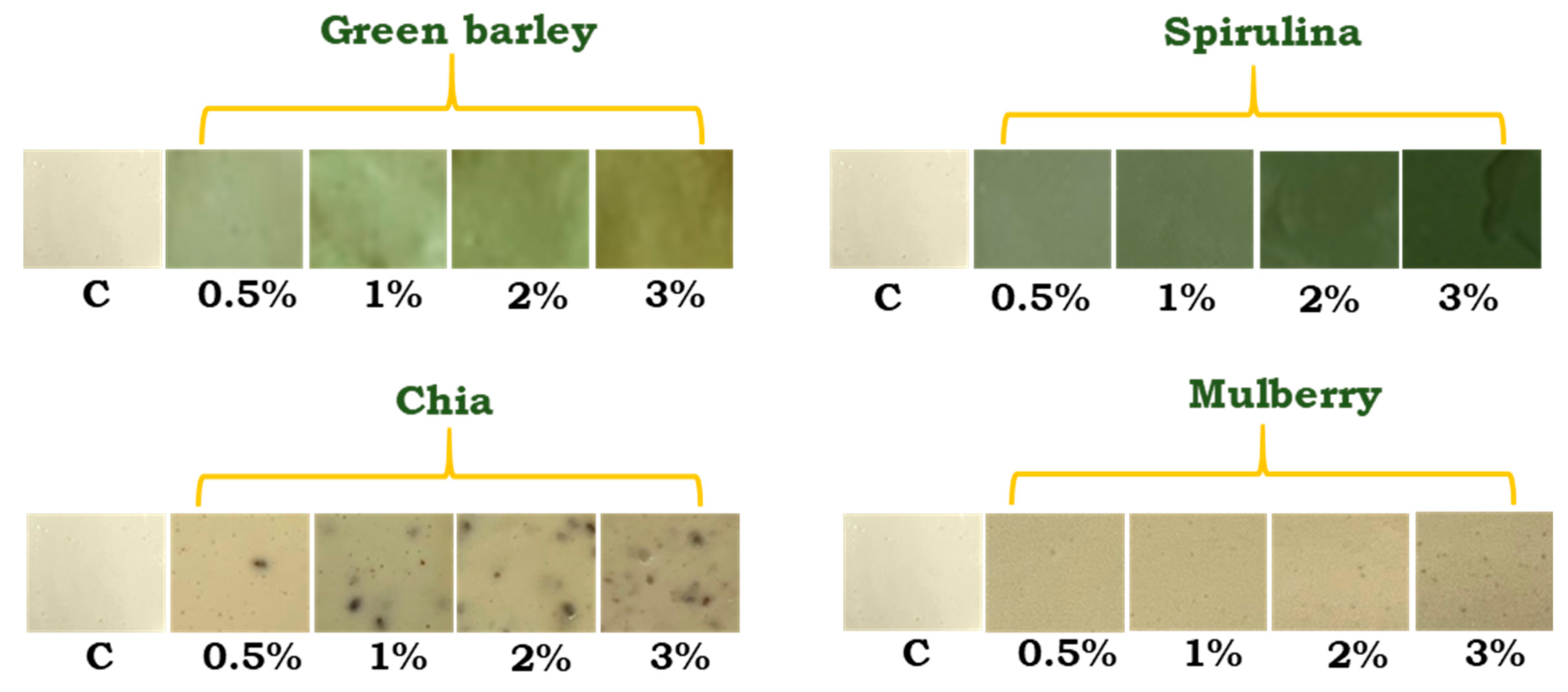 Foods 12 02862 g001 Foods 12 02862 g001