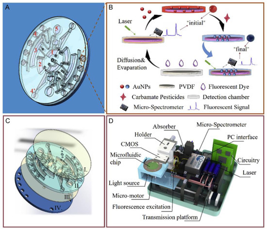 レビュー高評価商品 in Advances Microfluidics of Detection Rapid for Techniques ジャケット・アウター