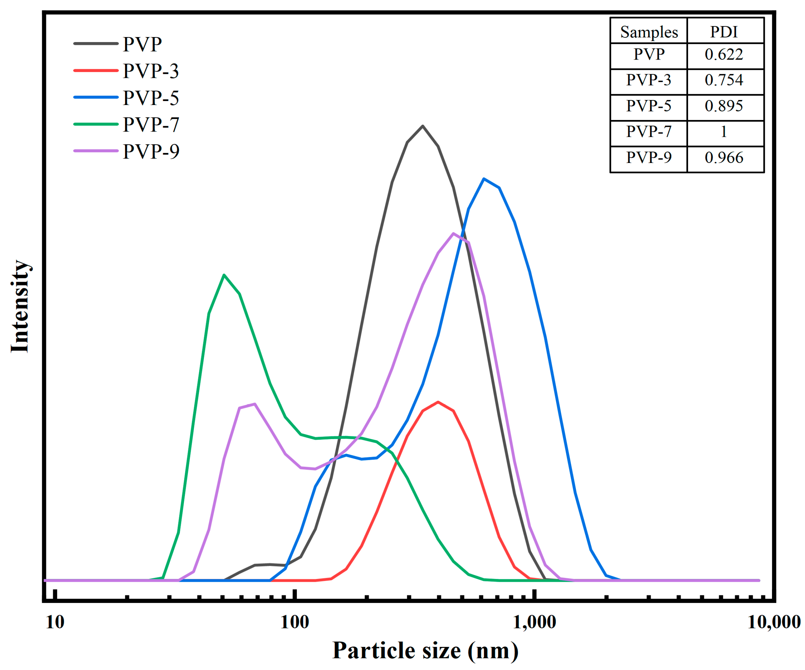 Foods 12 02869 g001 Foods 12 02869 g001
