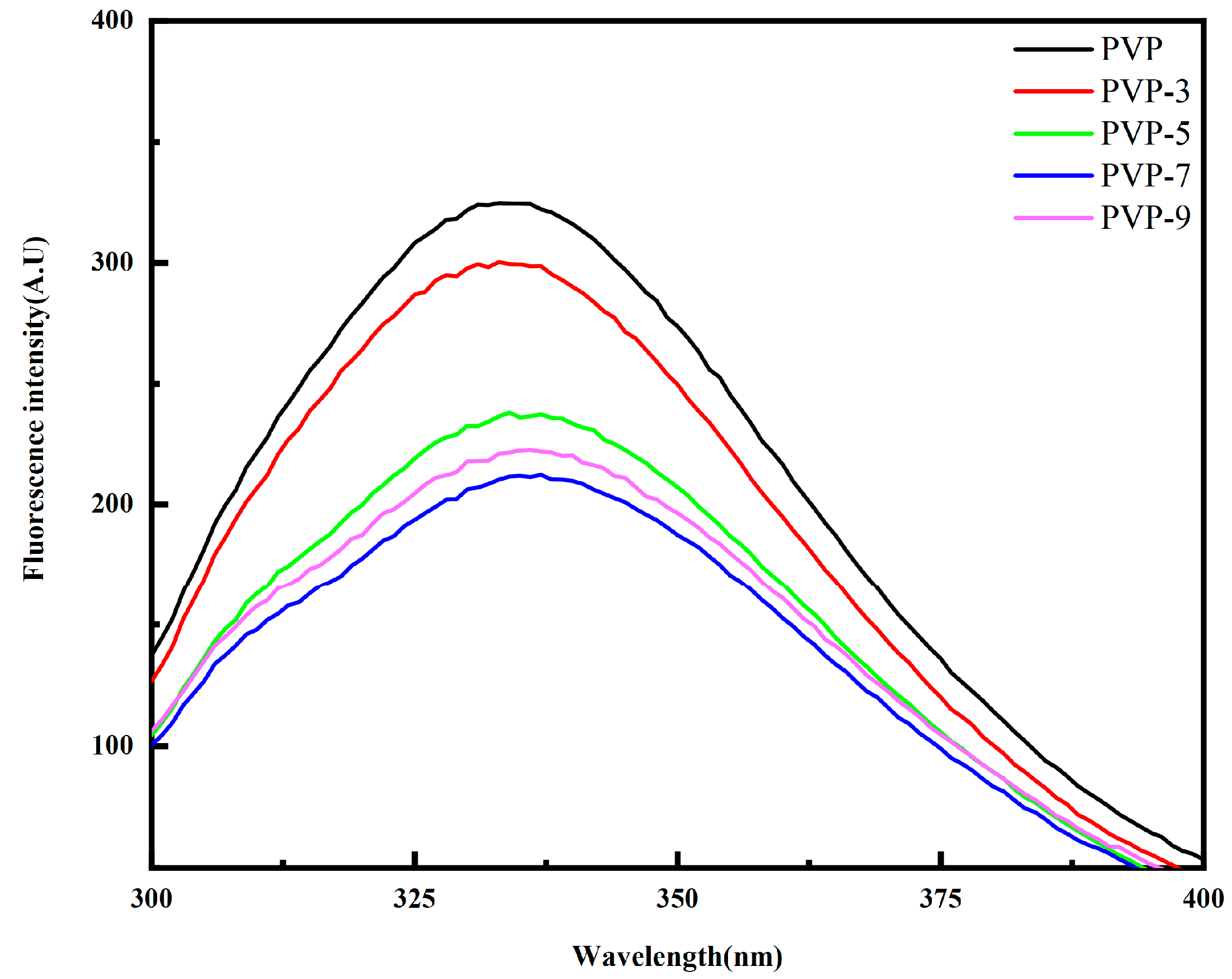 Foods 12 02869 g003 Foods 12 02869 g003
