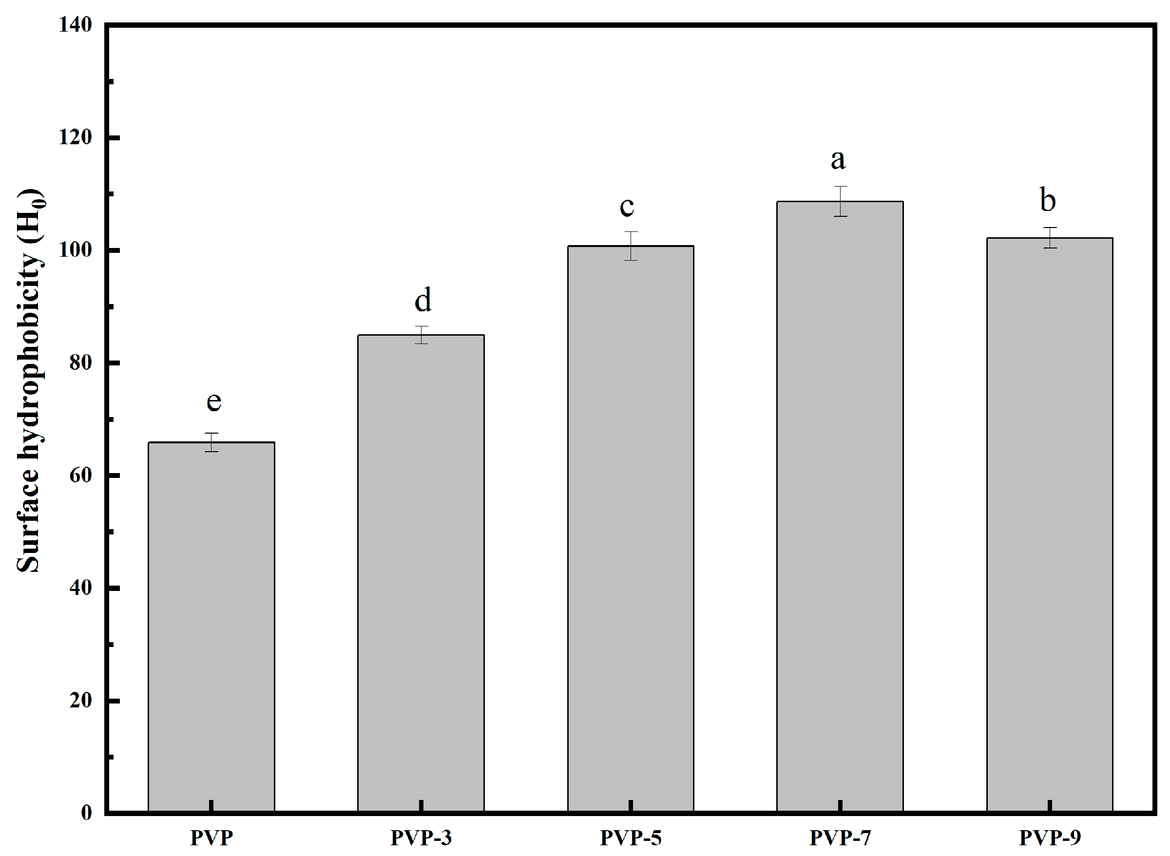 Foods 12 02869 g004 Foods 12 02869 g004