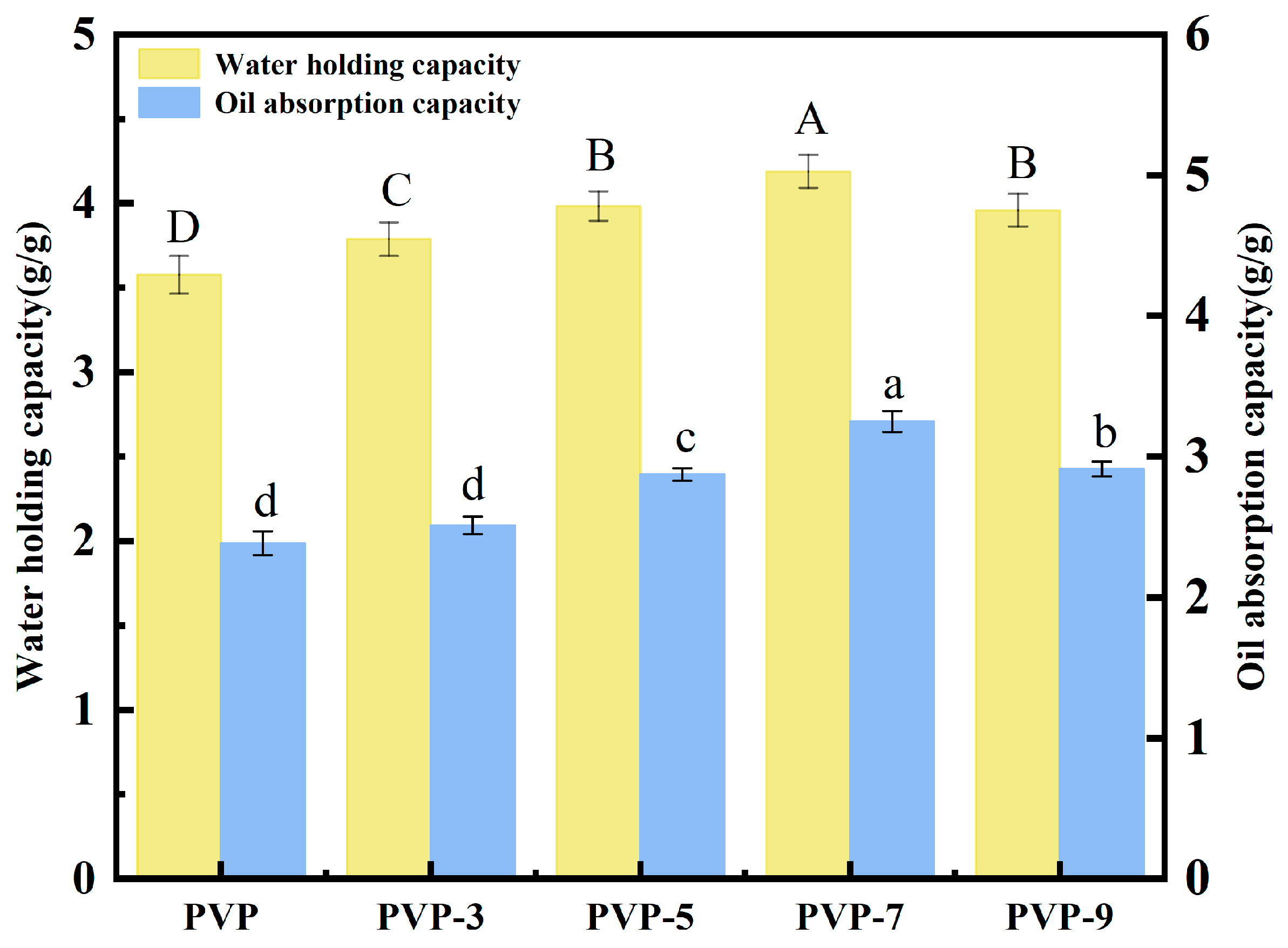 Foods 12 02869 g005 Foods 12 02869 g005