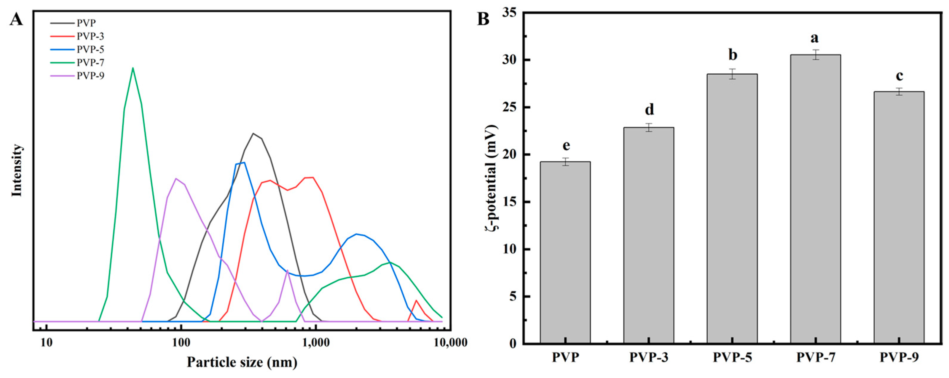 Foods 12 02869 g007 Foods 12 02869 g007