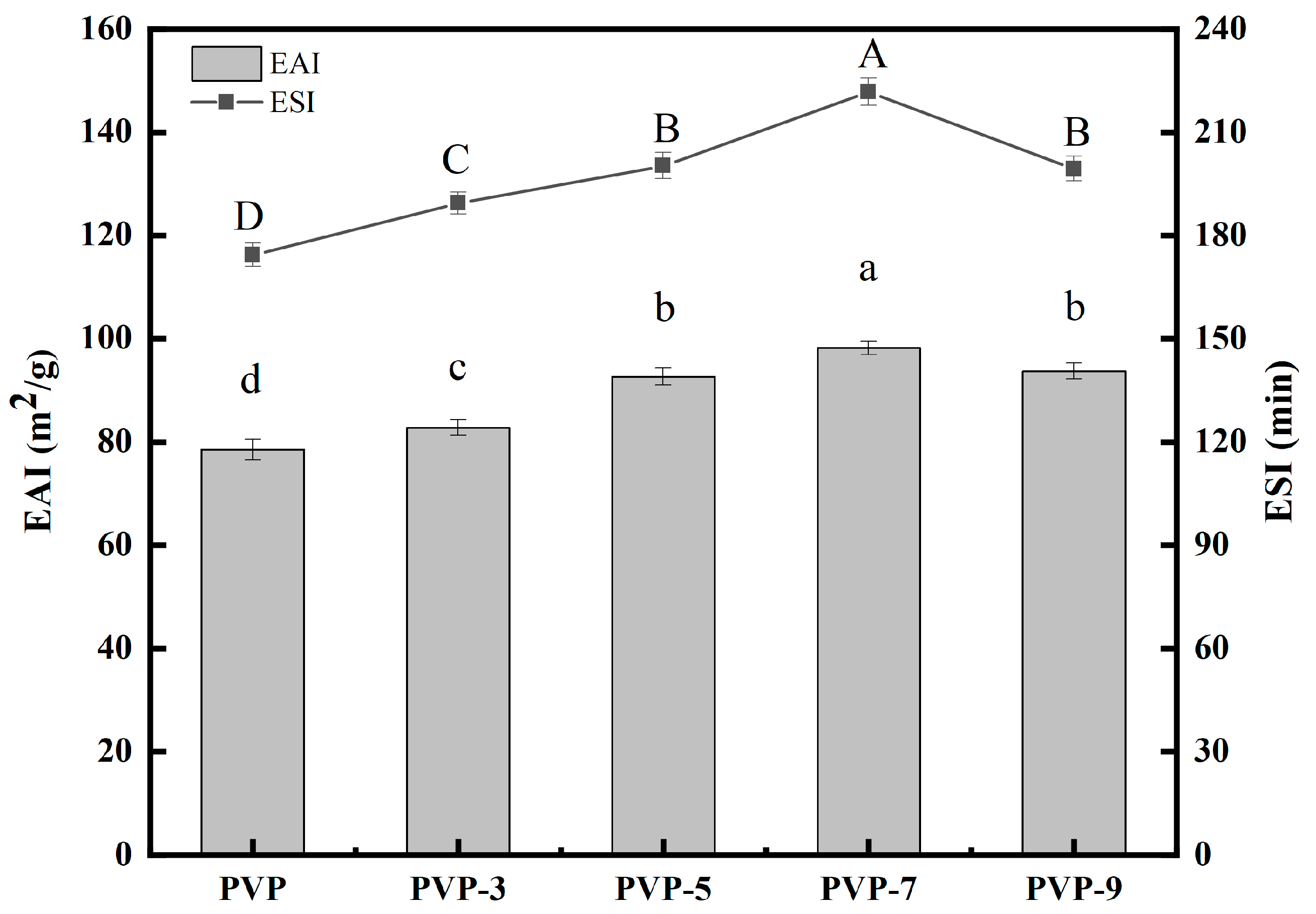 Foods 12 02869 g009 Foods 12 02869 g009