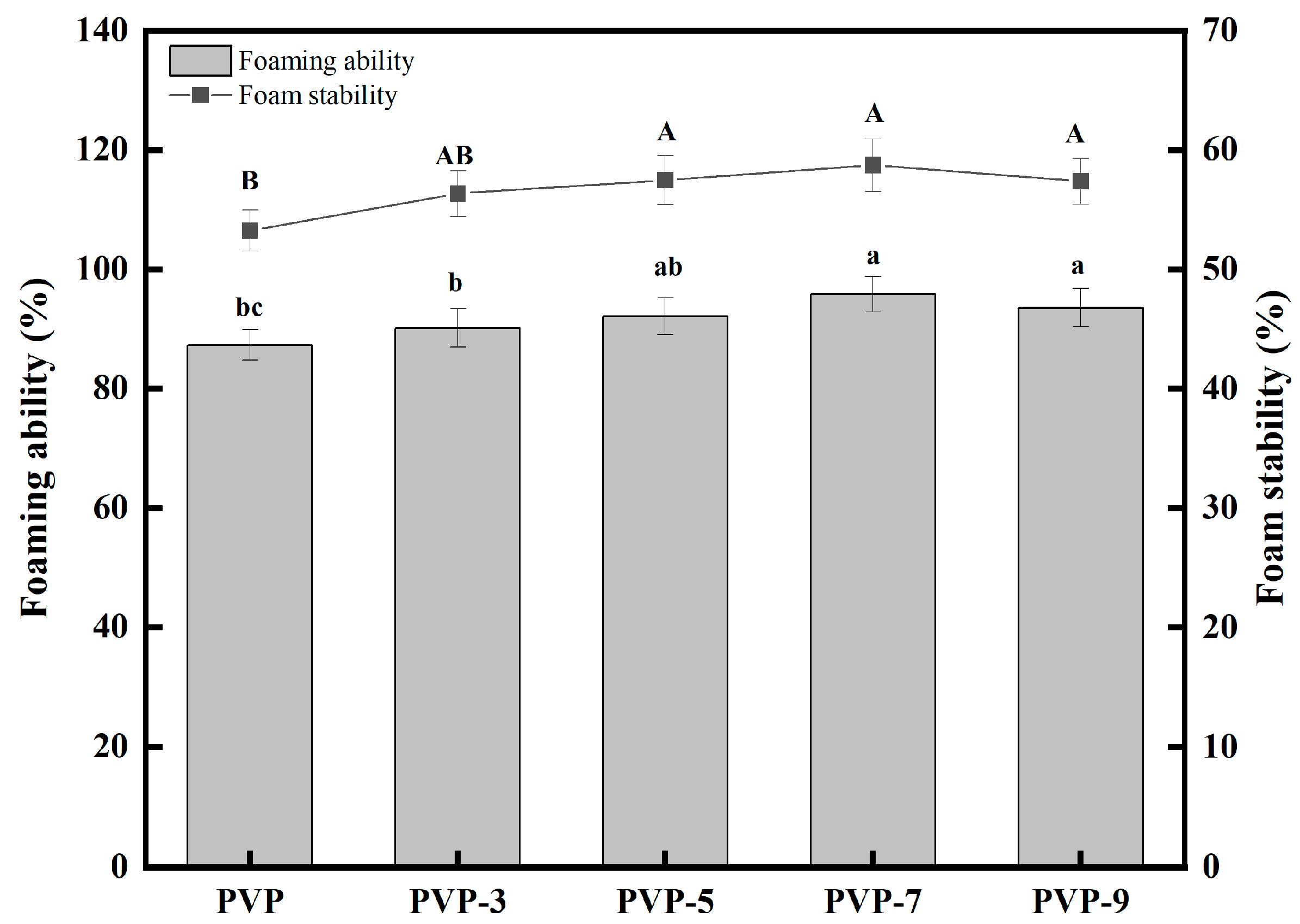 Foods 12 02869 g010 Foods 12 02869 g010