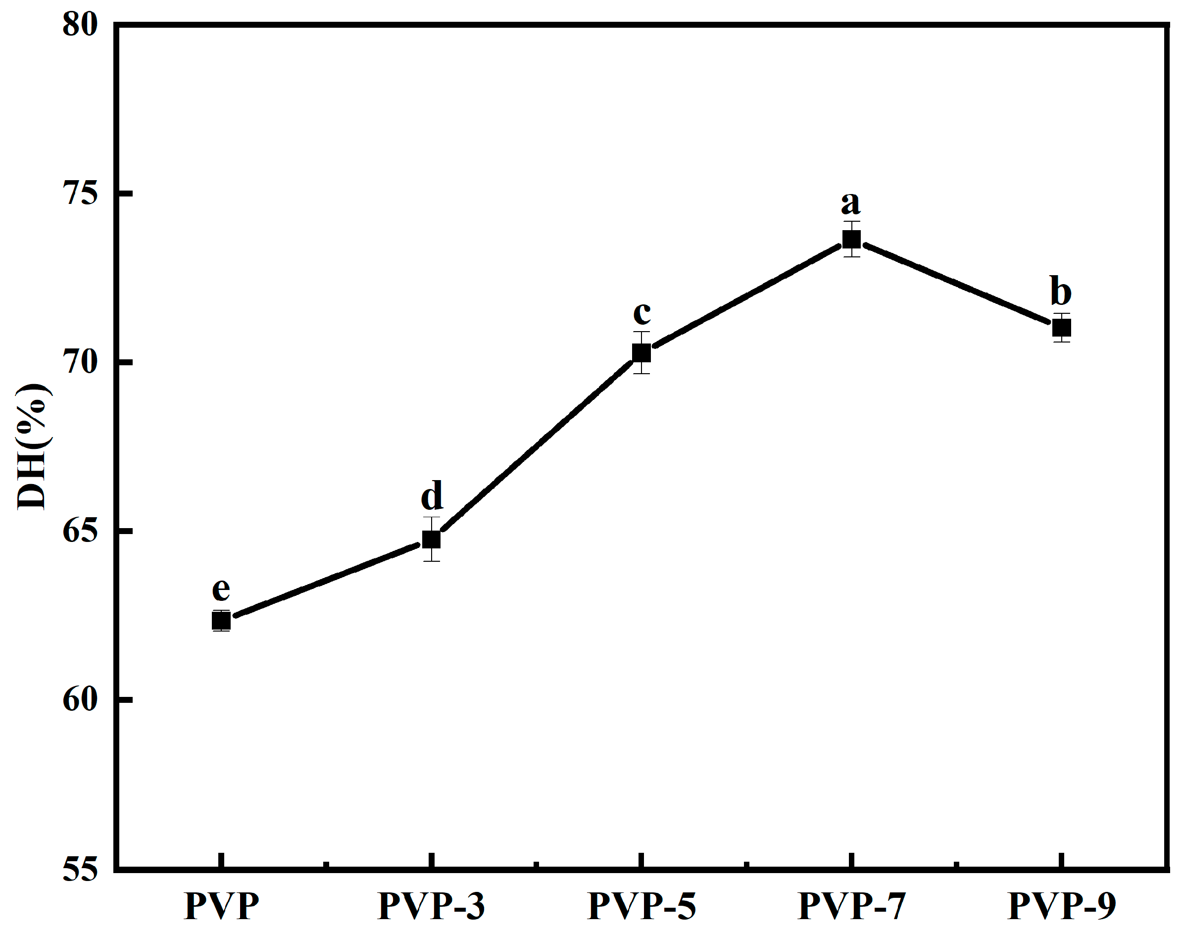 Foods 12 02869 g011 Foods 12 02869 g011