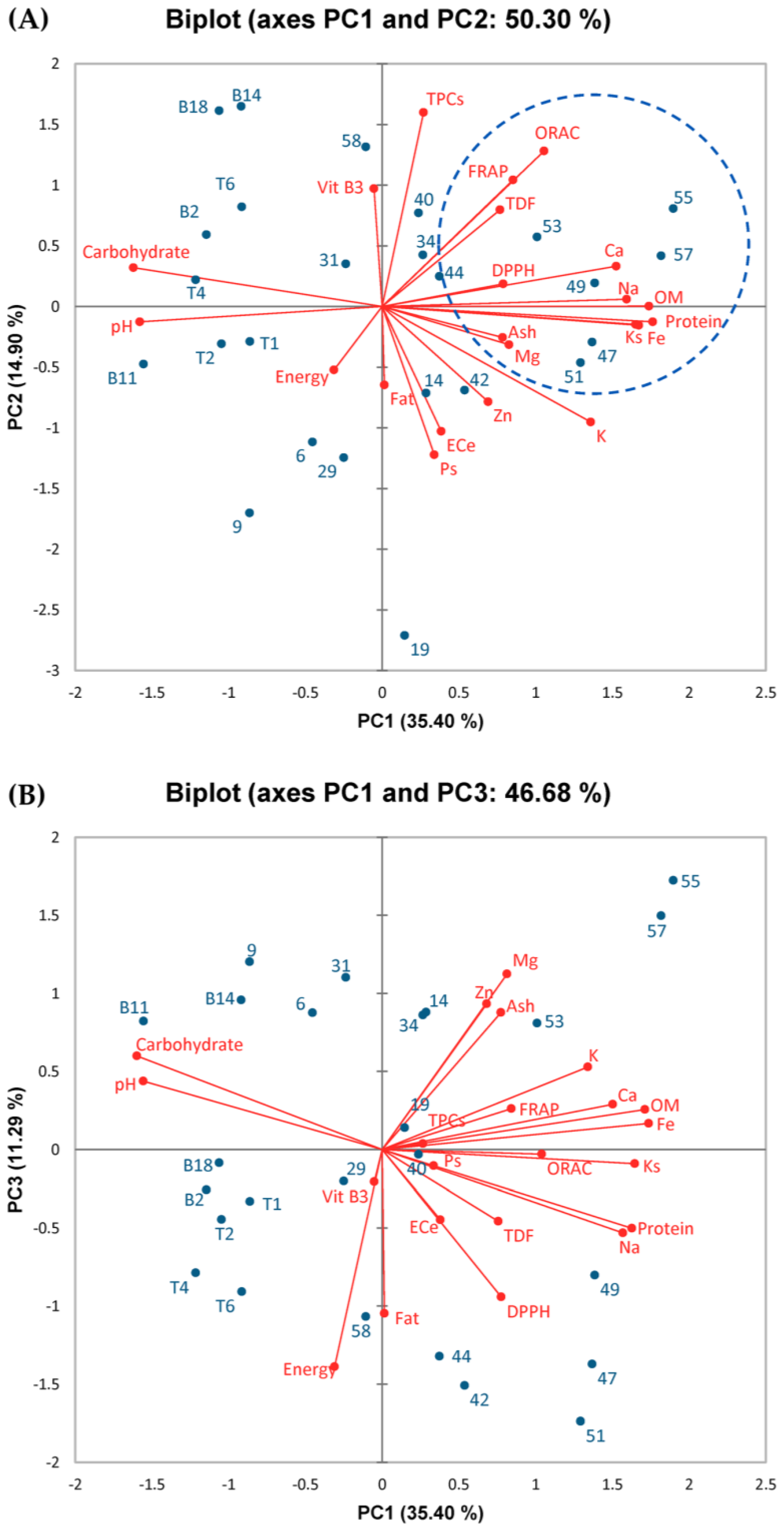 Foods 12 02870 g001 Foods 12 02870 g001