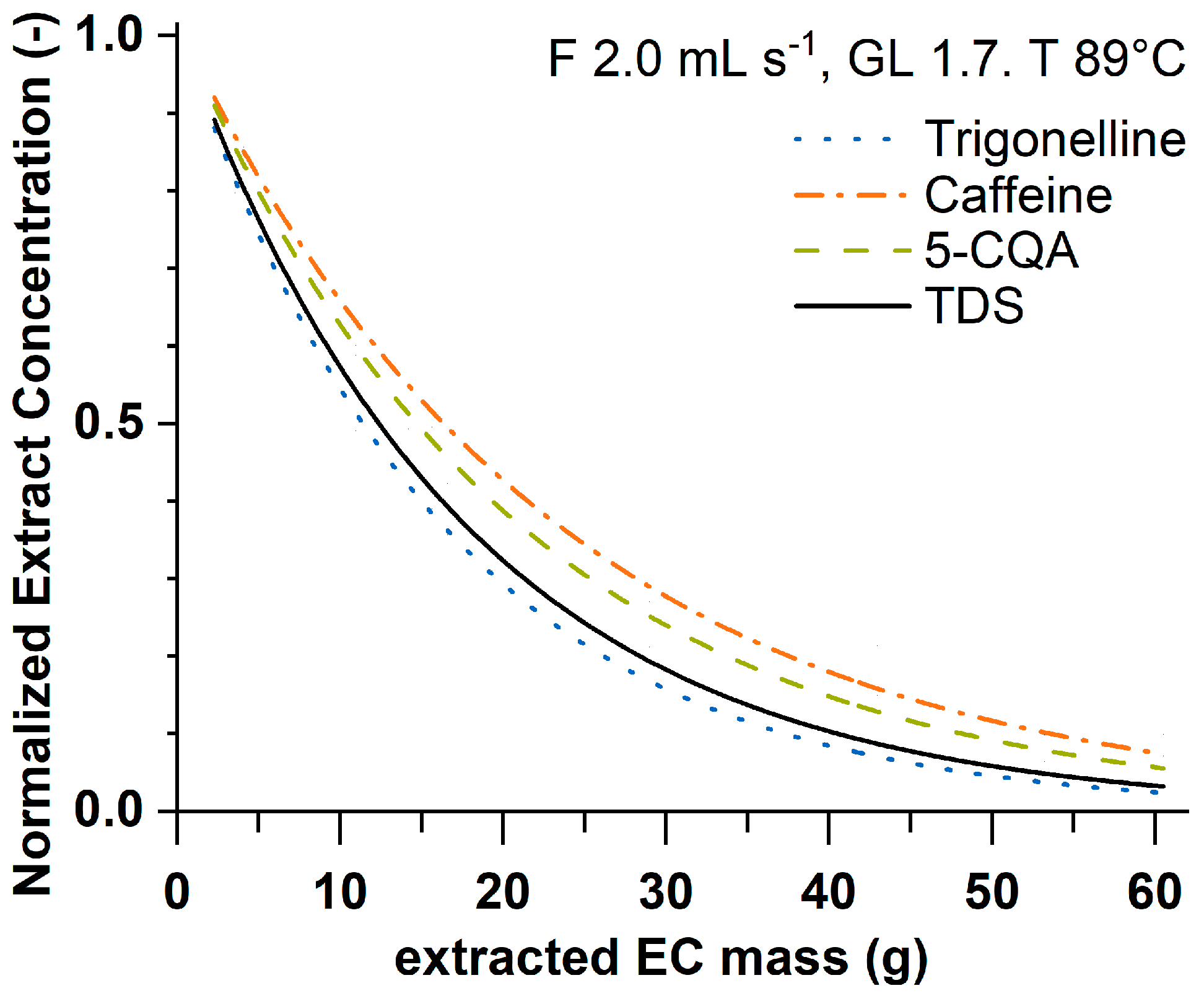 Foods 12 02871 g001 Foods 12 02871 g001