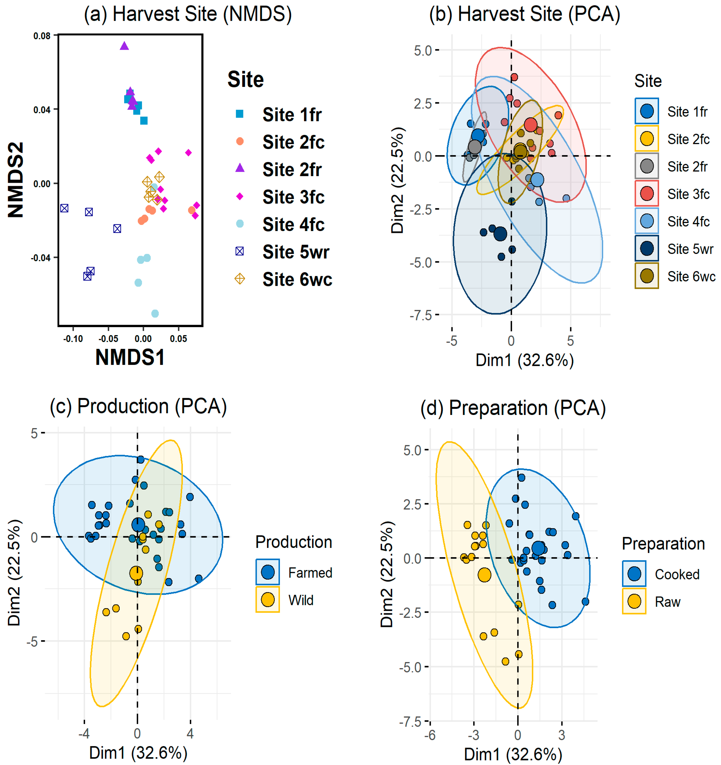 Foods 12 02874 g002 Foods 12 02874 g002