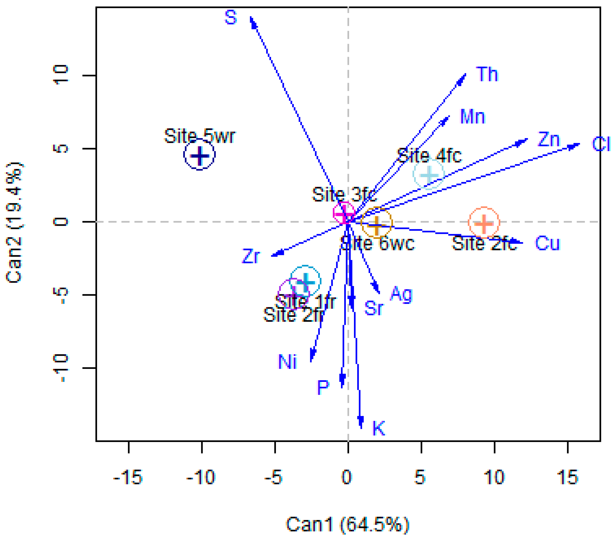 Foods 12 02874 g003 Foods 12 02874 g003