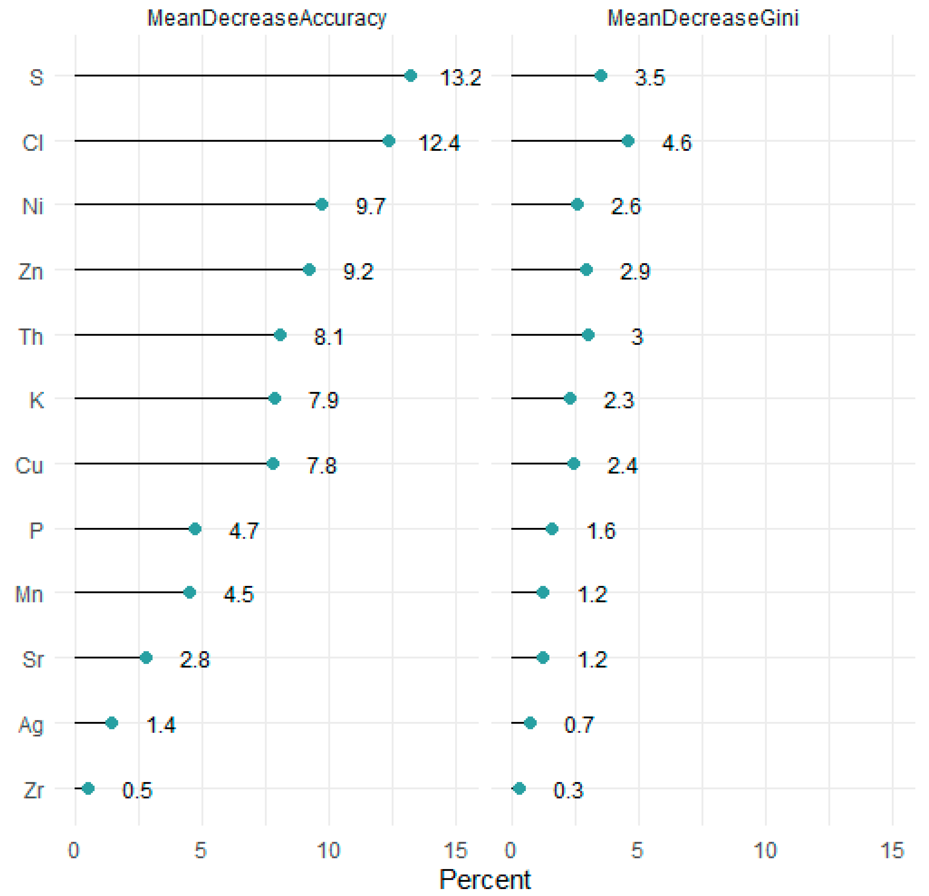 Foods 12 02874 g004 Foods 12 02874 g004