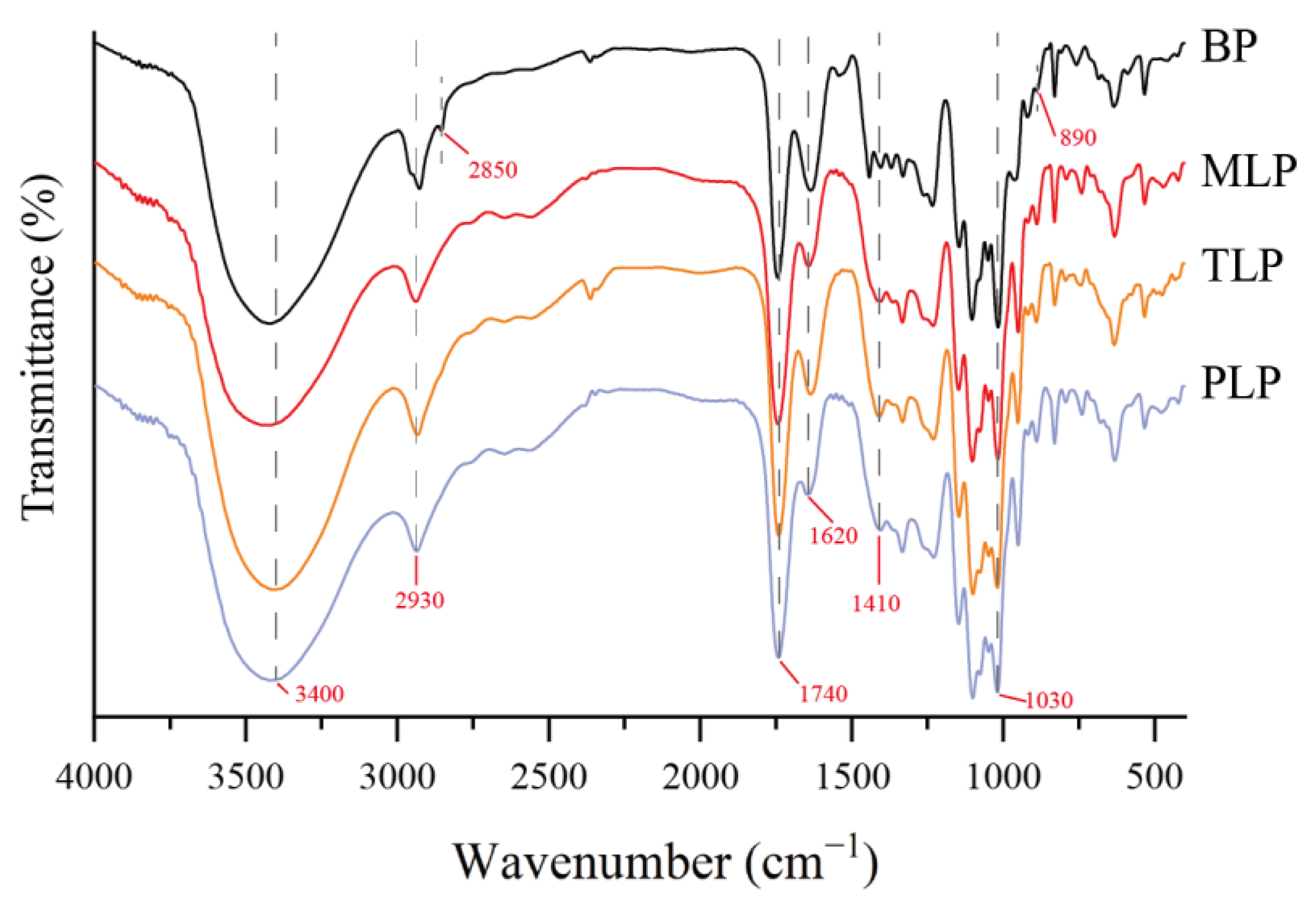 Foods 12 02878 g001 Foods 12 02878 g001