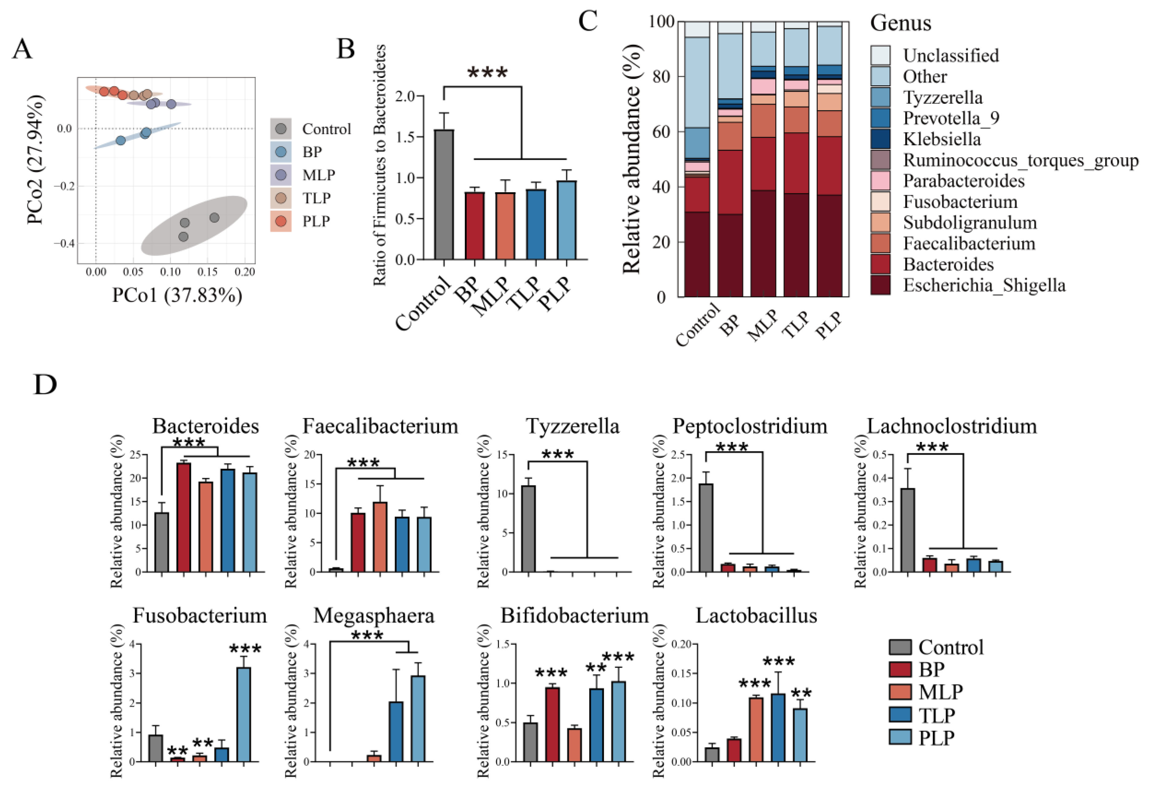 Foods 12 02878 g003 Foods 12 02878 g003