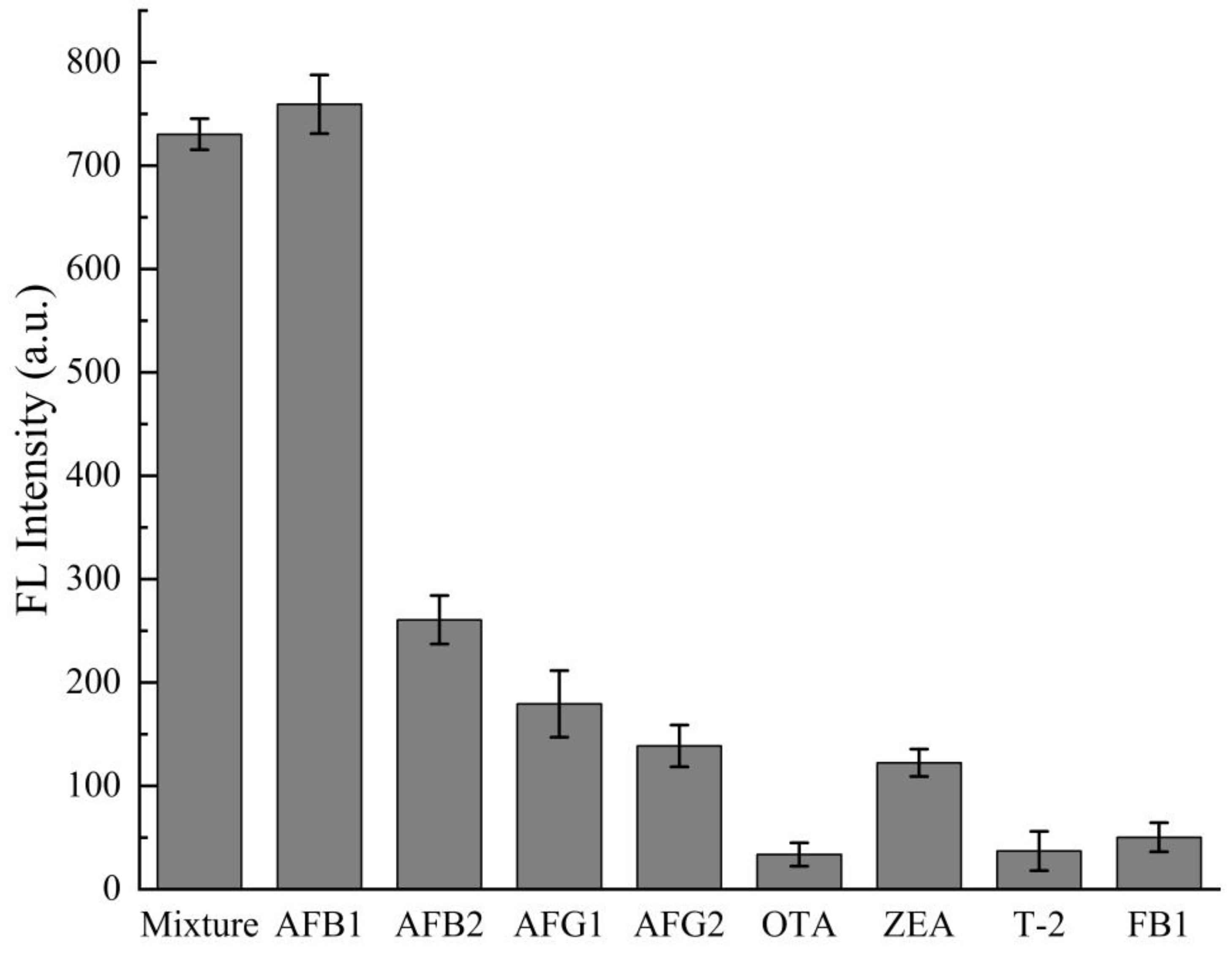 Foods 12 02880 g005 Foods 12 02880 g005