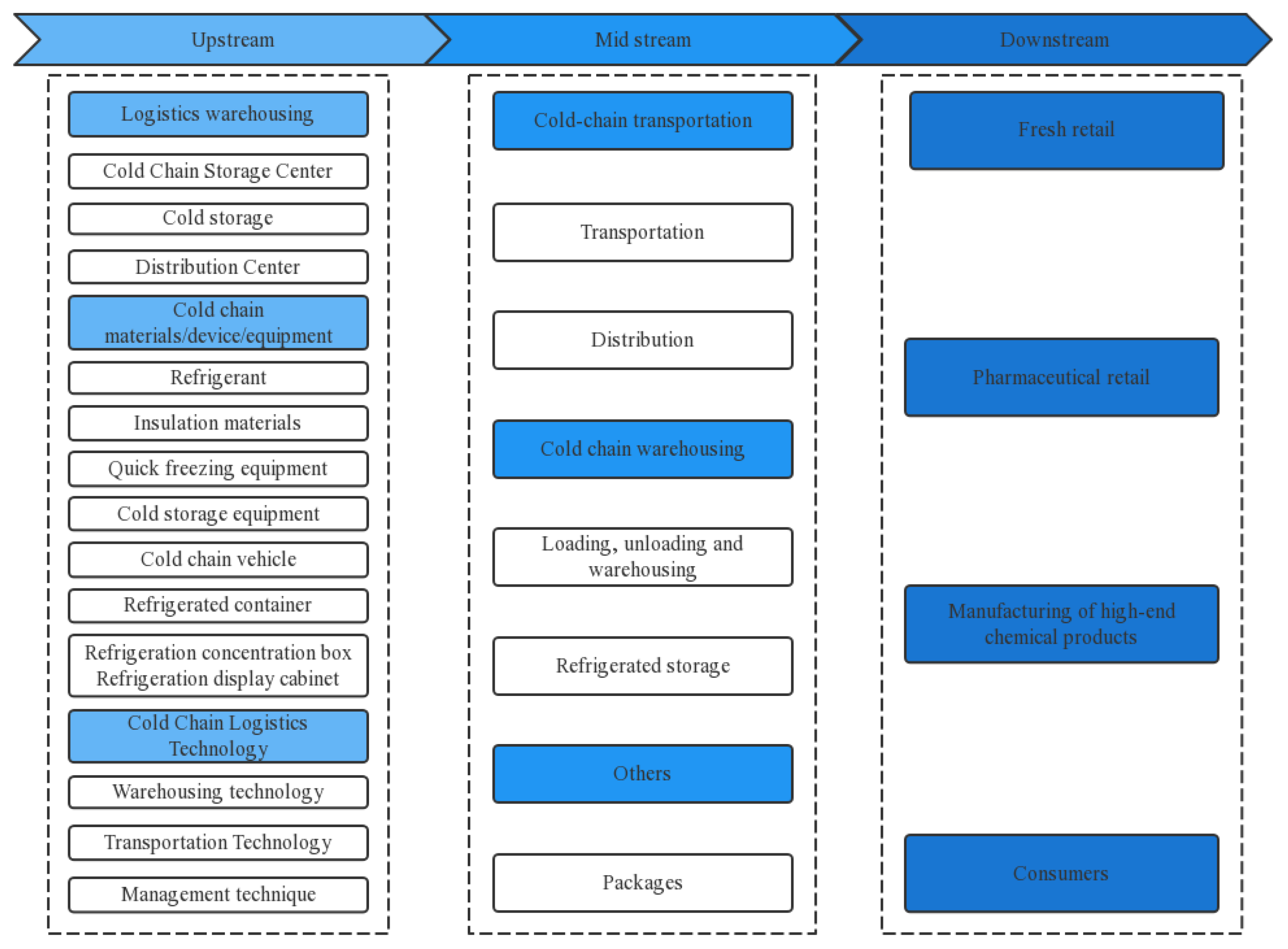 Foods 12 02881 g002 Foods 12 02881 g002