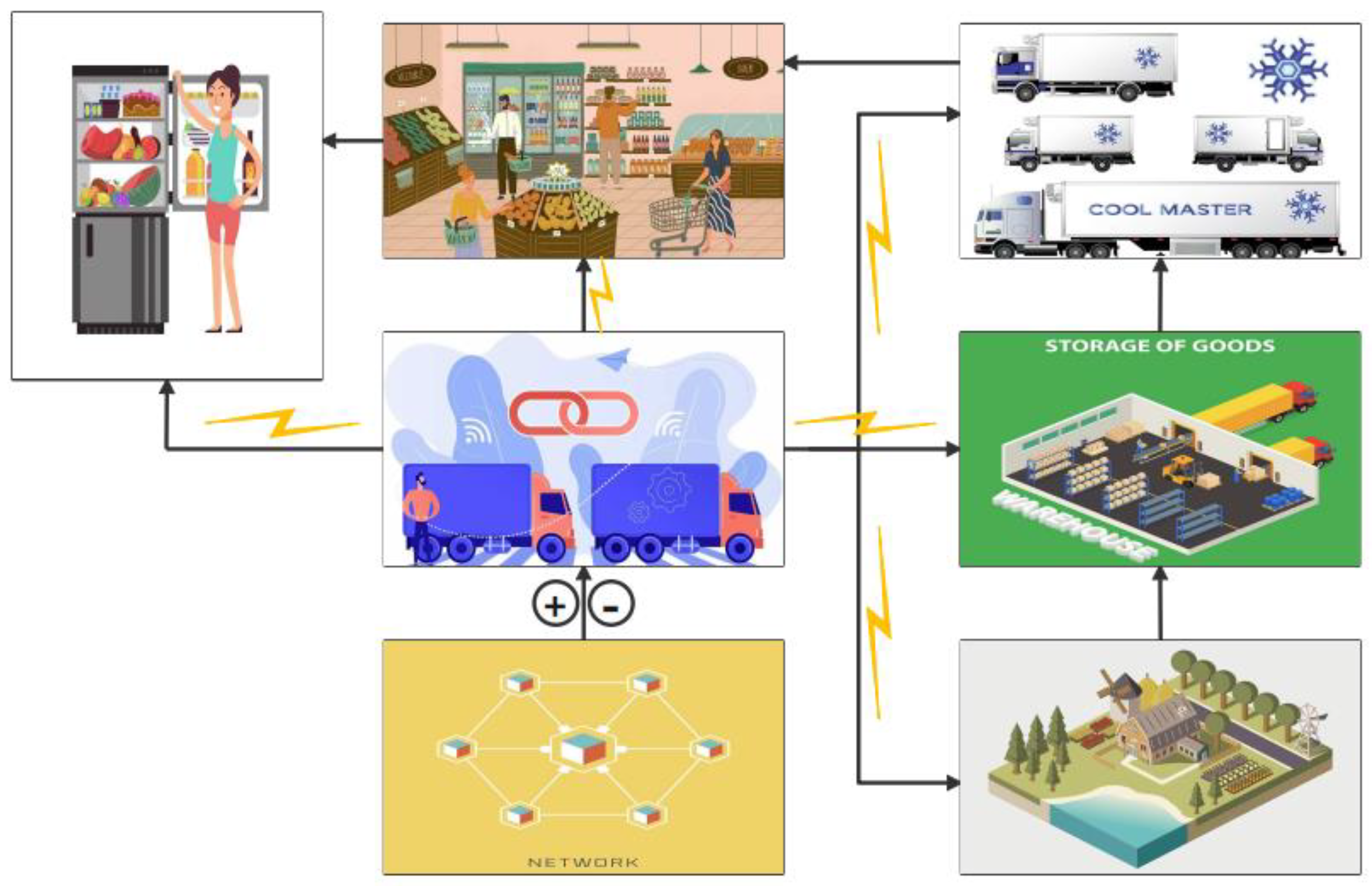 Overview of Food Preservation and Traceability Technology in