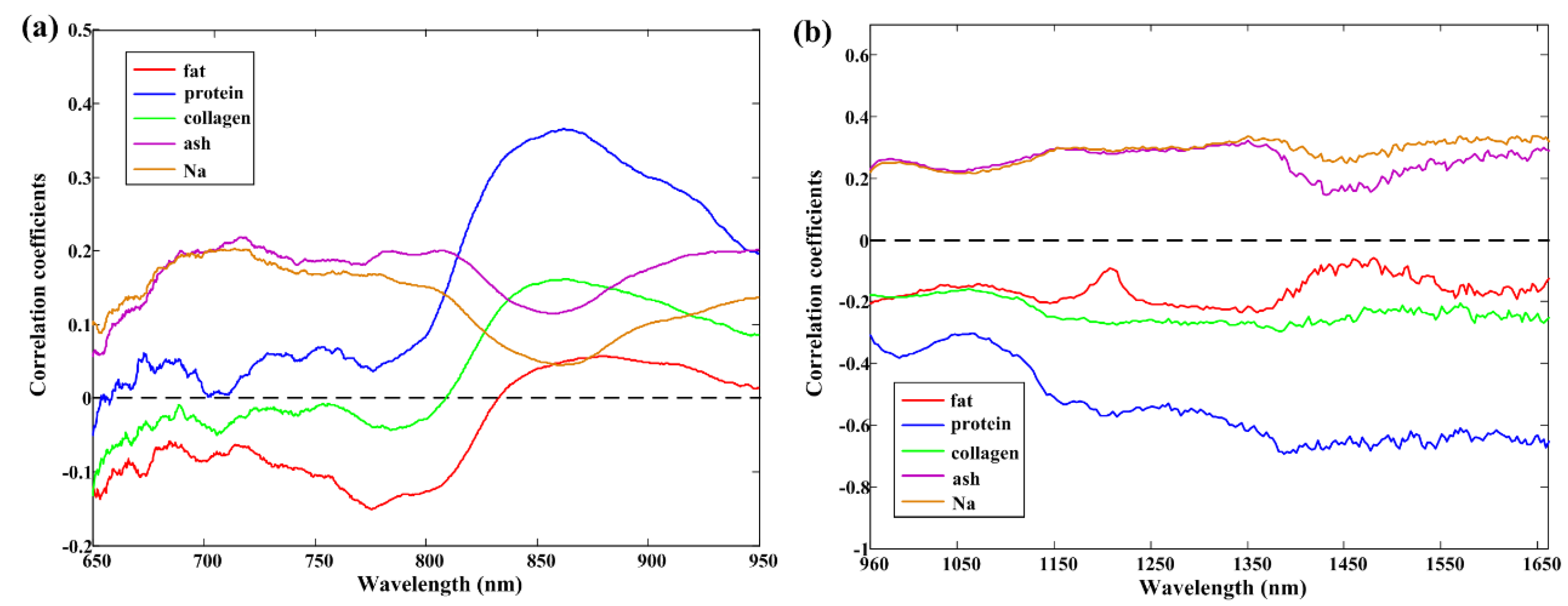 Foods 12 02882 g002 Foods 12 02882 g002