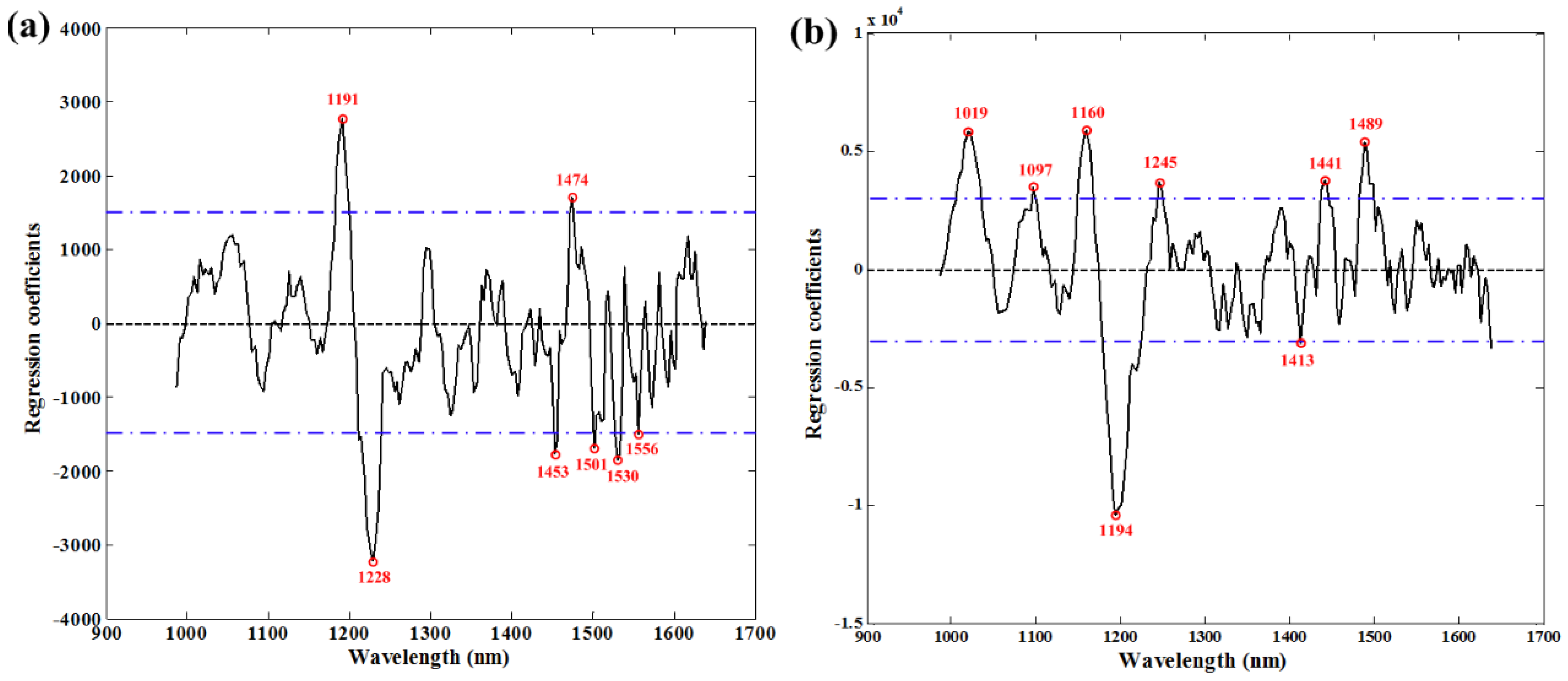 Foods 12 02882 g003 Foods 12 02882 g003