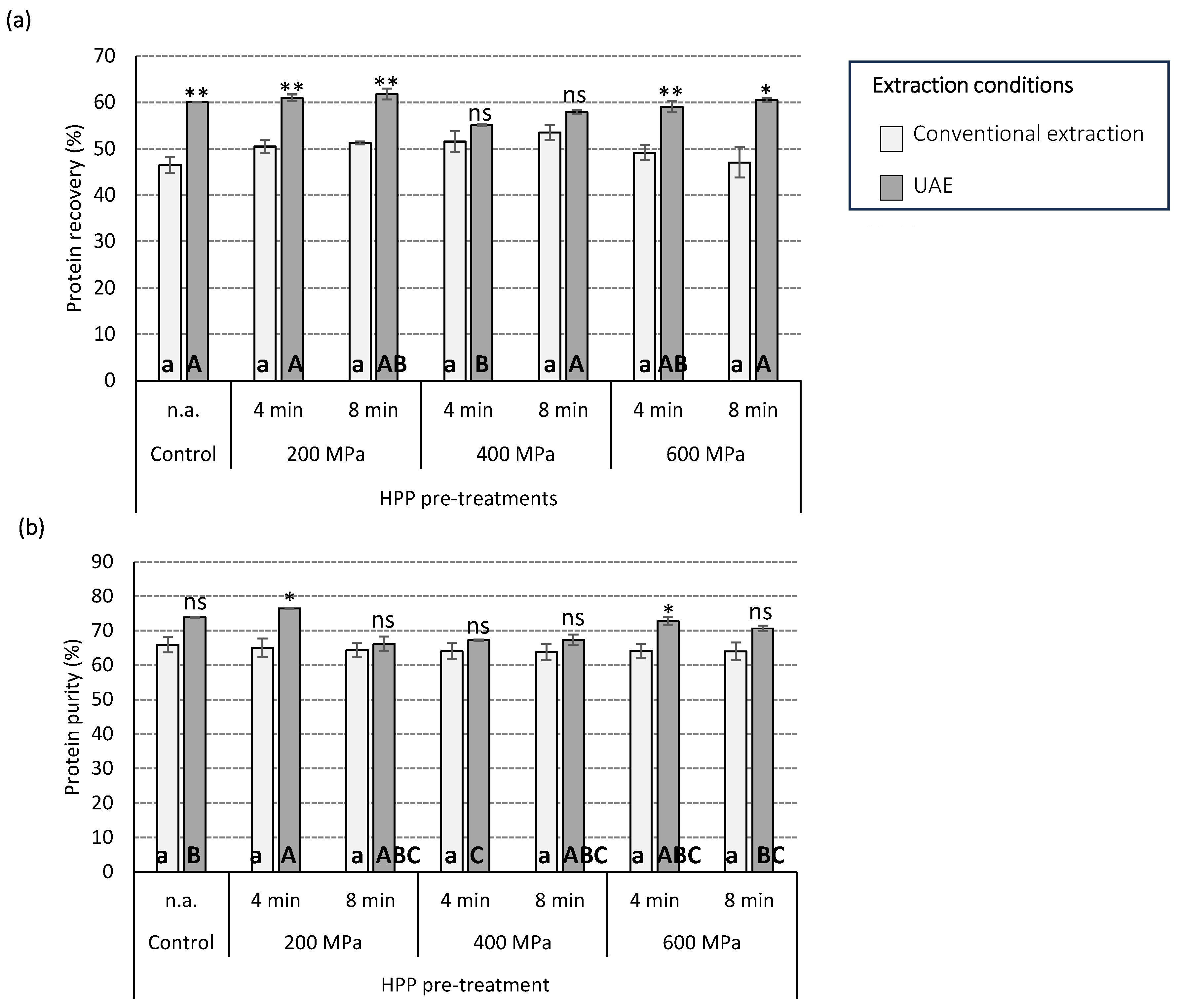 Foods 12 02883 g002 Foods 12 02883 g002