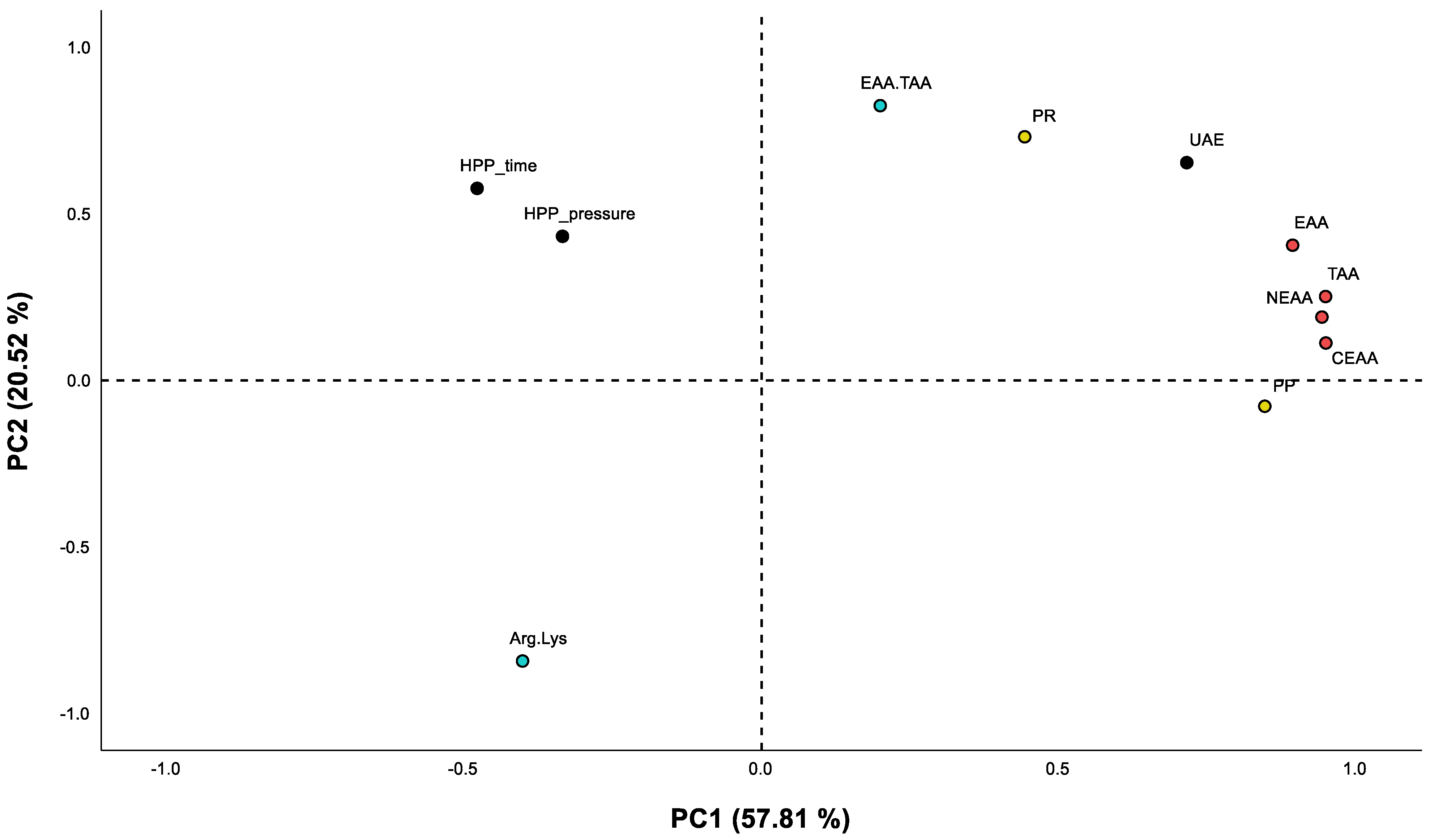 Foods 12 02883 g003 Foods 12 02883 g003