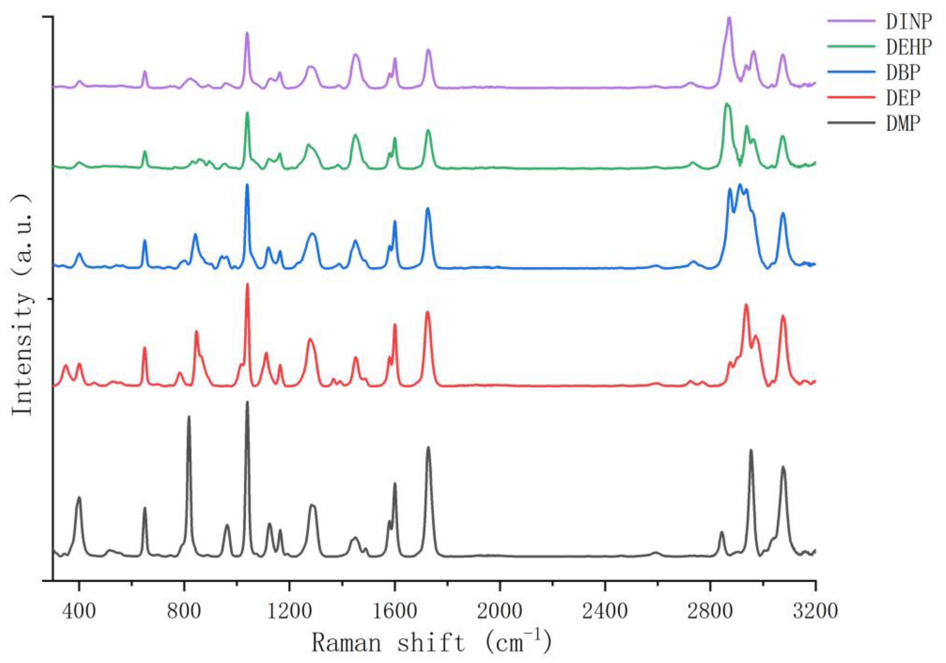 Foods 12 02888 g003 Foods 12 02888 g003