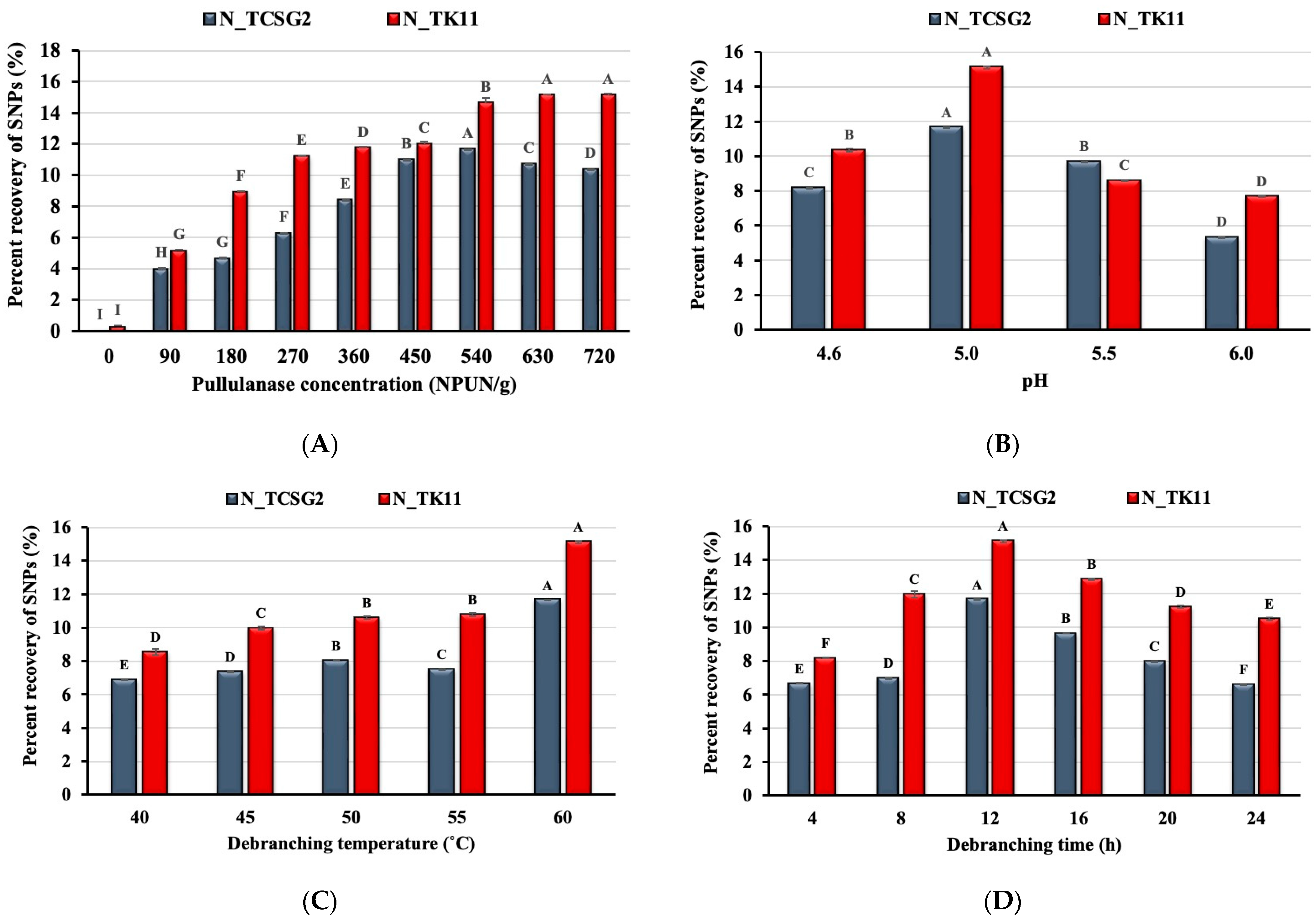 Foods 12 02890 g001 Foods 12 02890 g001