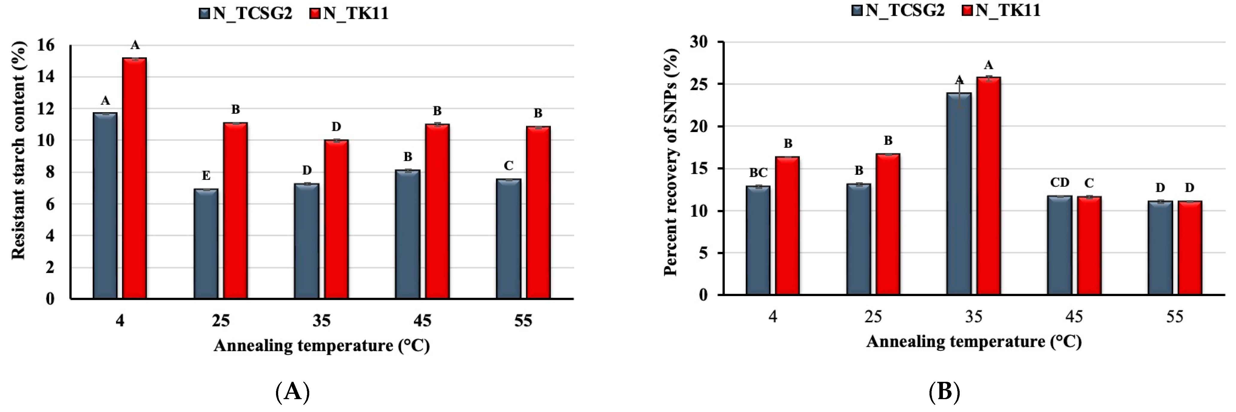 Foods 12 02890 g002 Foods 12 02890 g002