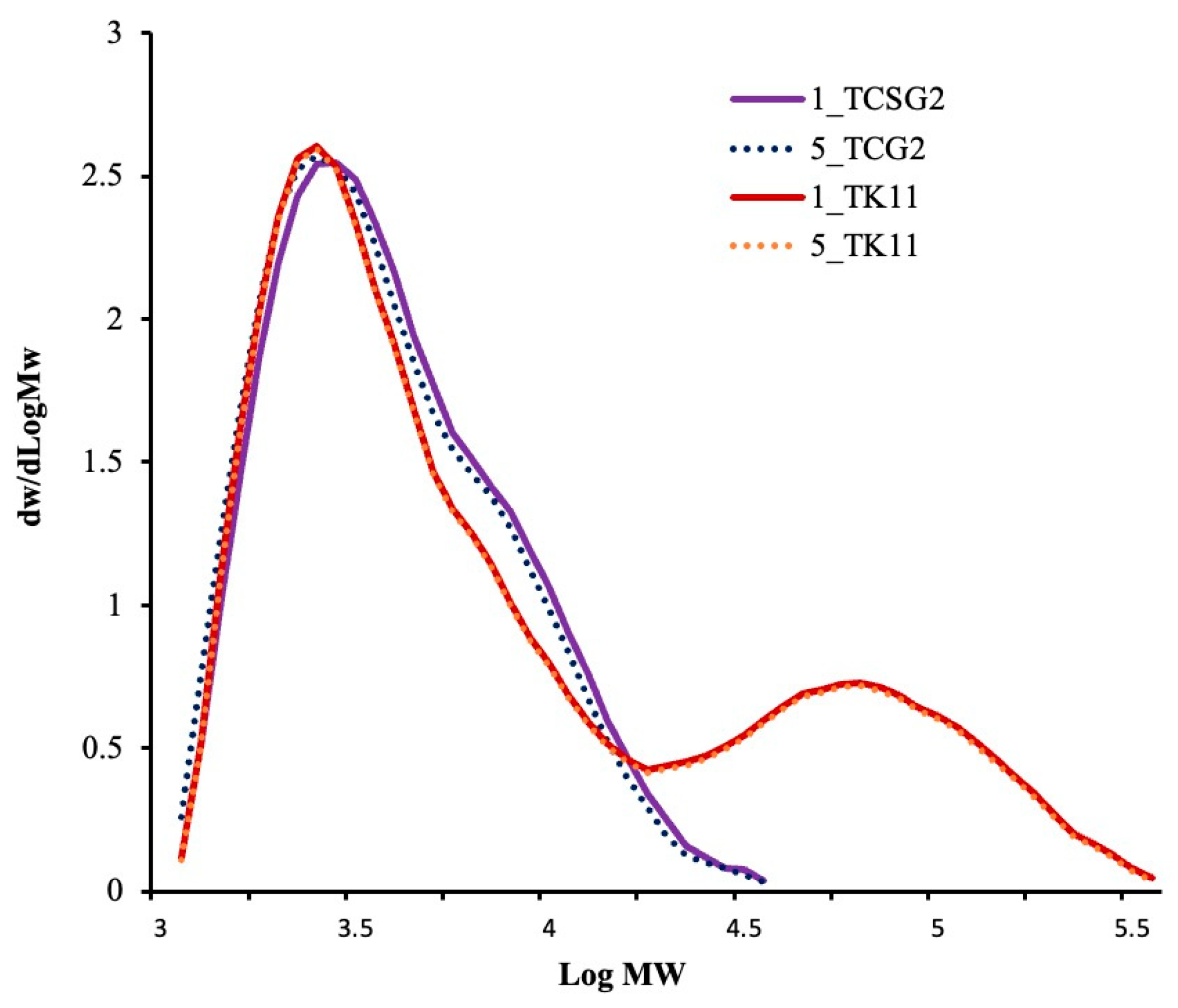 Foods 12 02890 g003 Foods 12 02890 g003