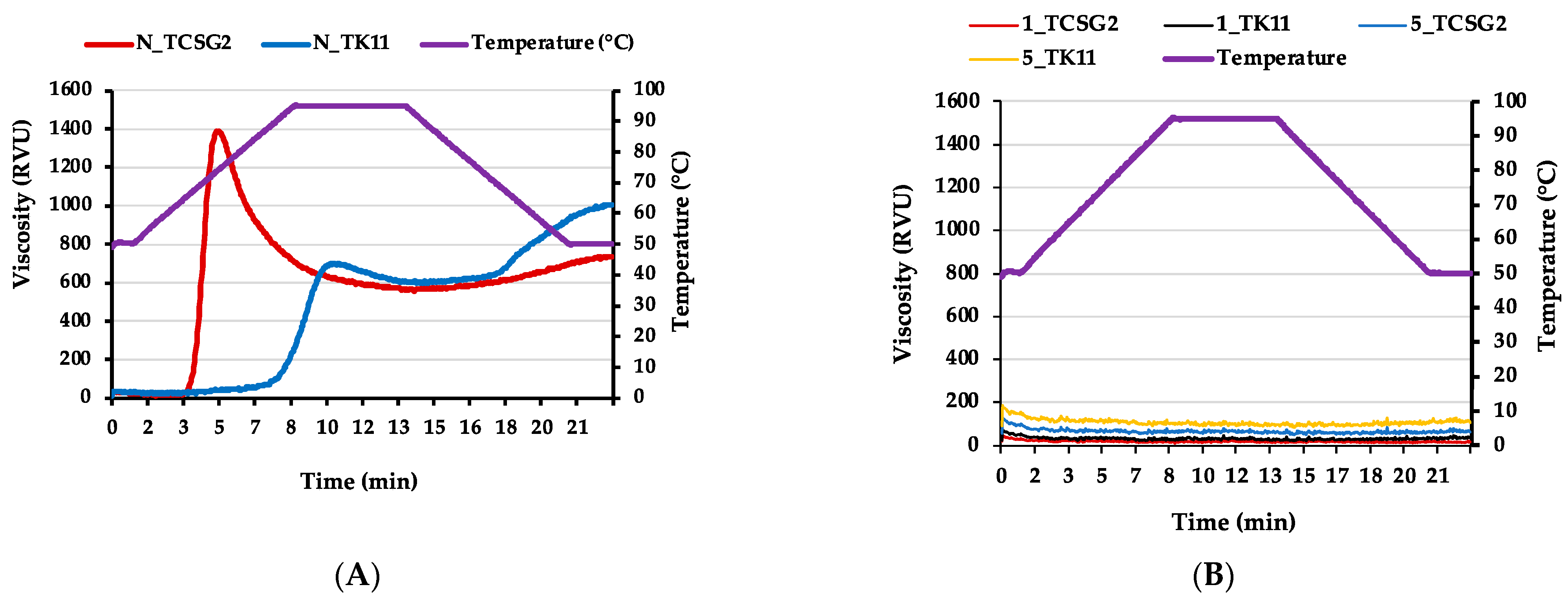 Foods 12 02890 g005 Foods 12 02890 g005