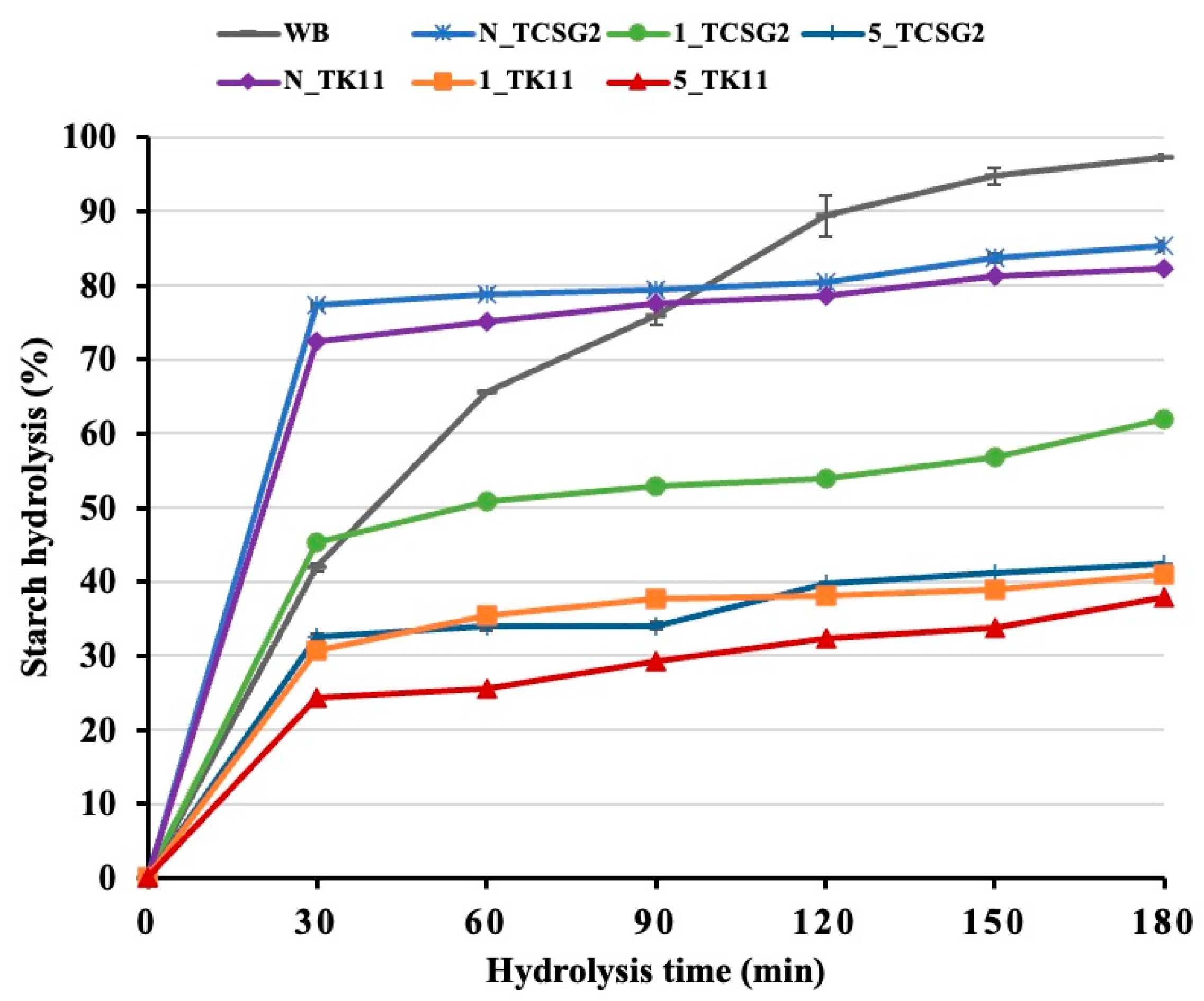 Foods 12 02890 g006 Foods 12 02890 g006