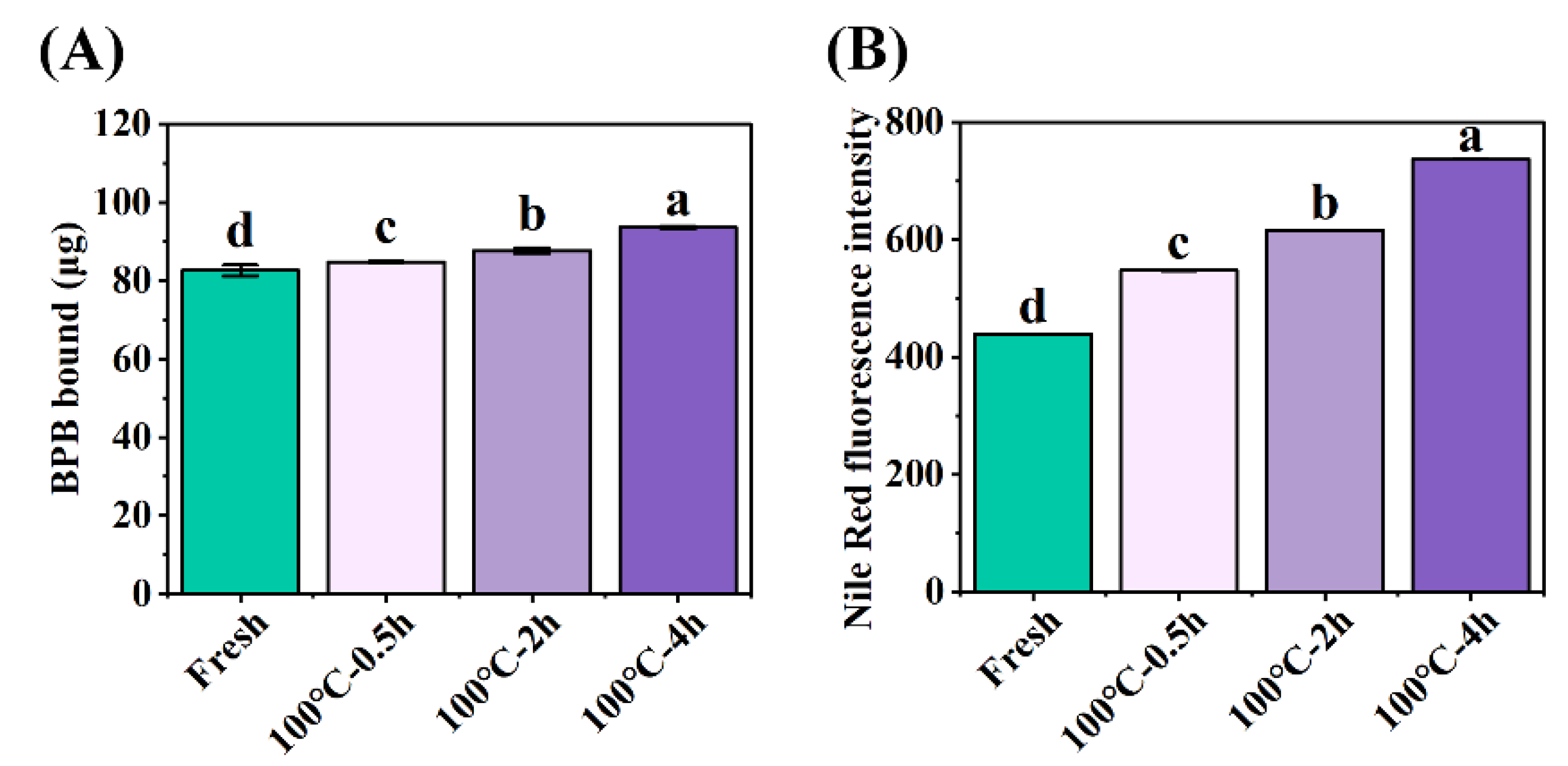 Foods 12 02896 g002 Foods 12 02896 g002