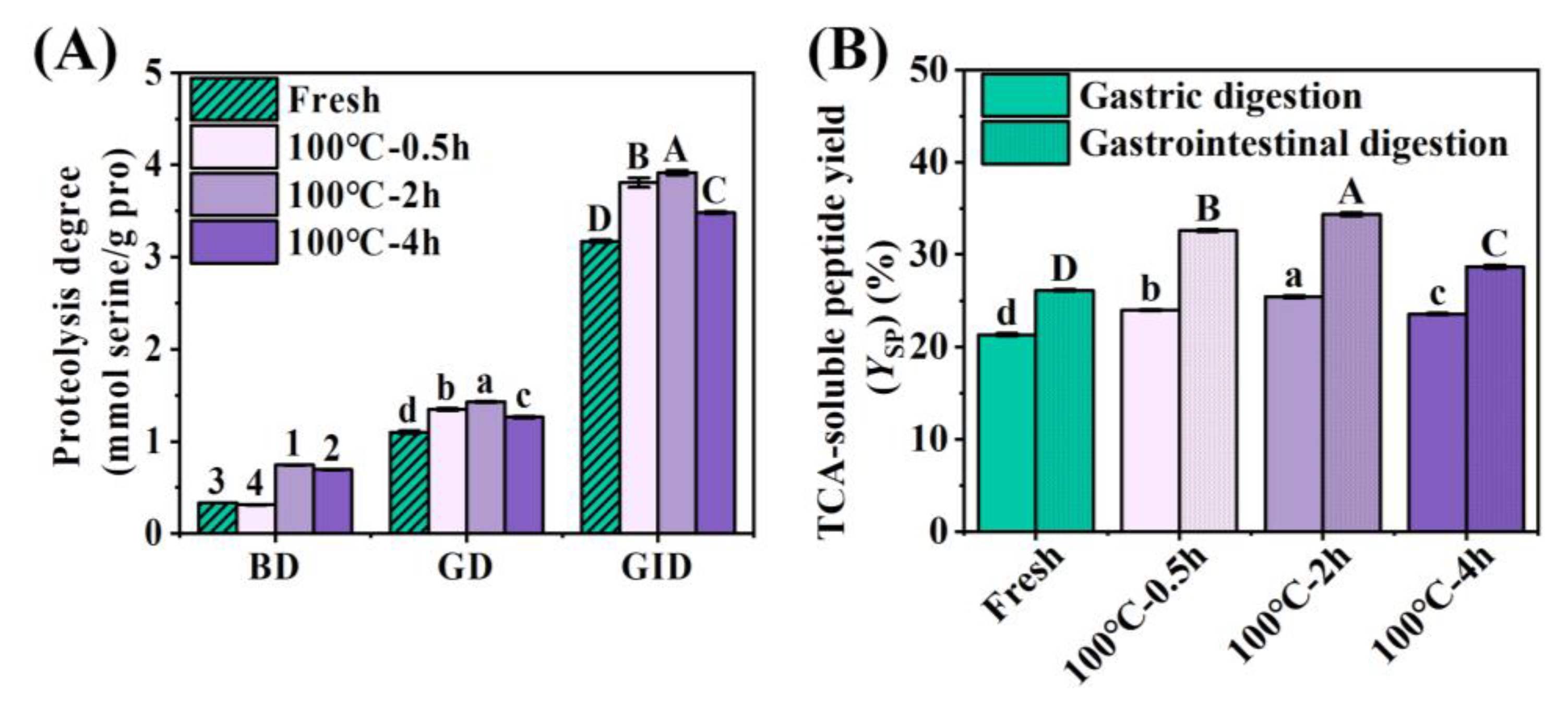 Foods 12 02896 g003 Foods 12 02896 g003