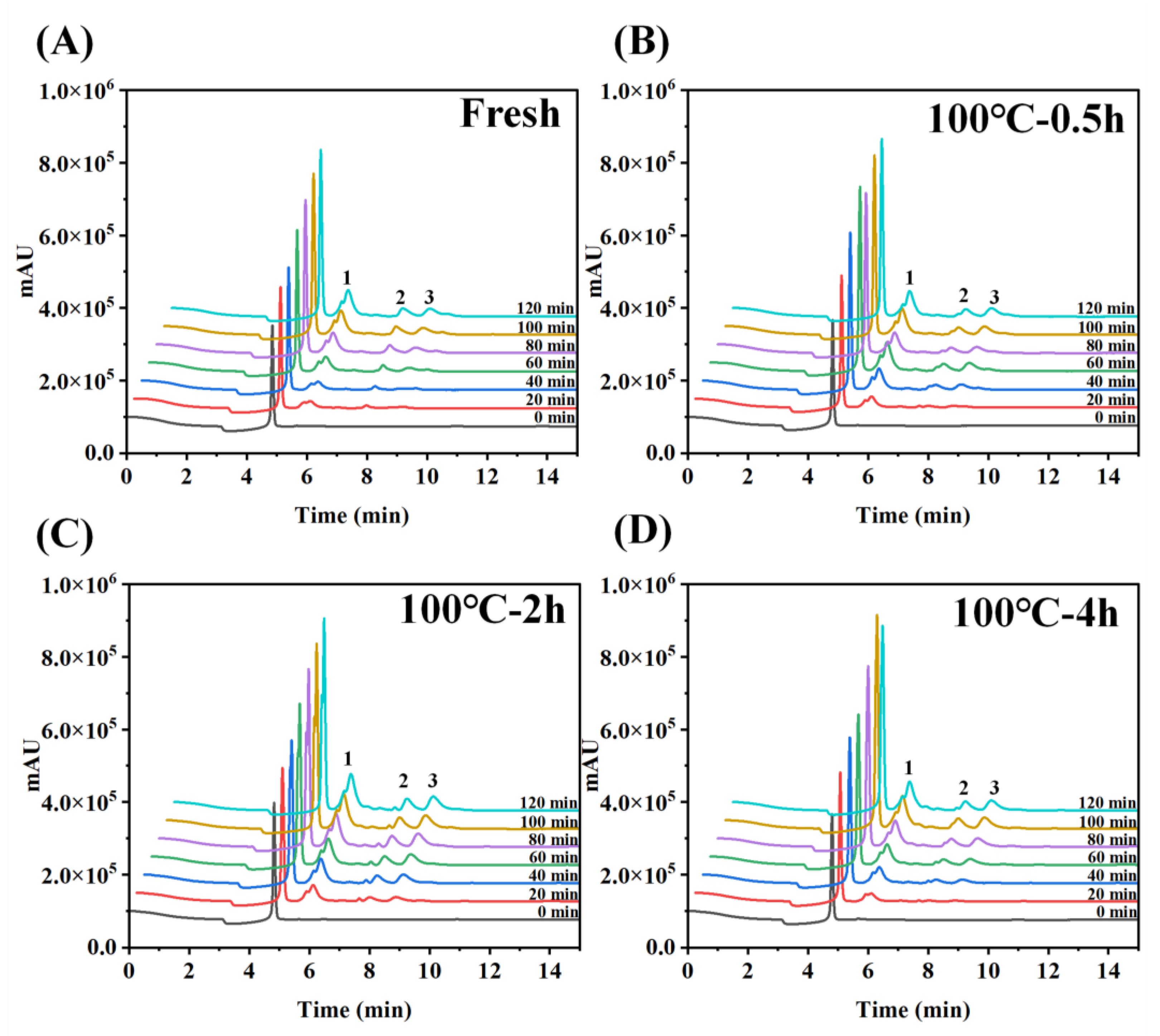 Foods 12 02896 g005 Foods 12 02896 g005
