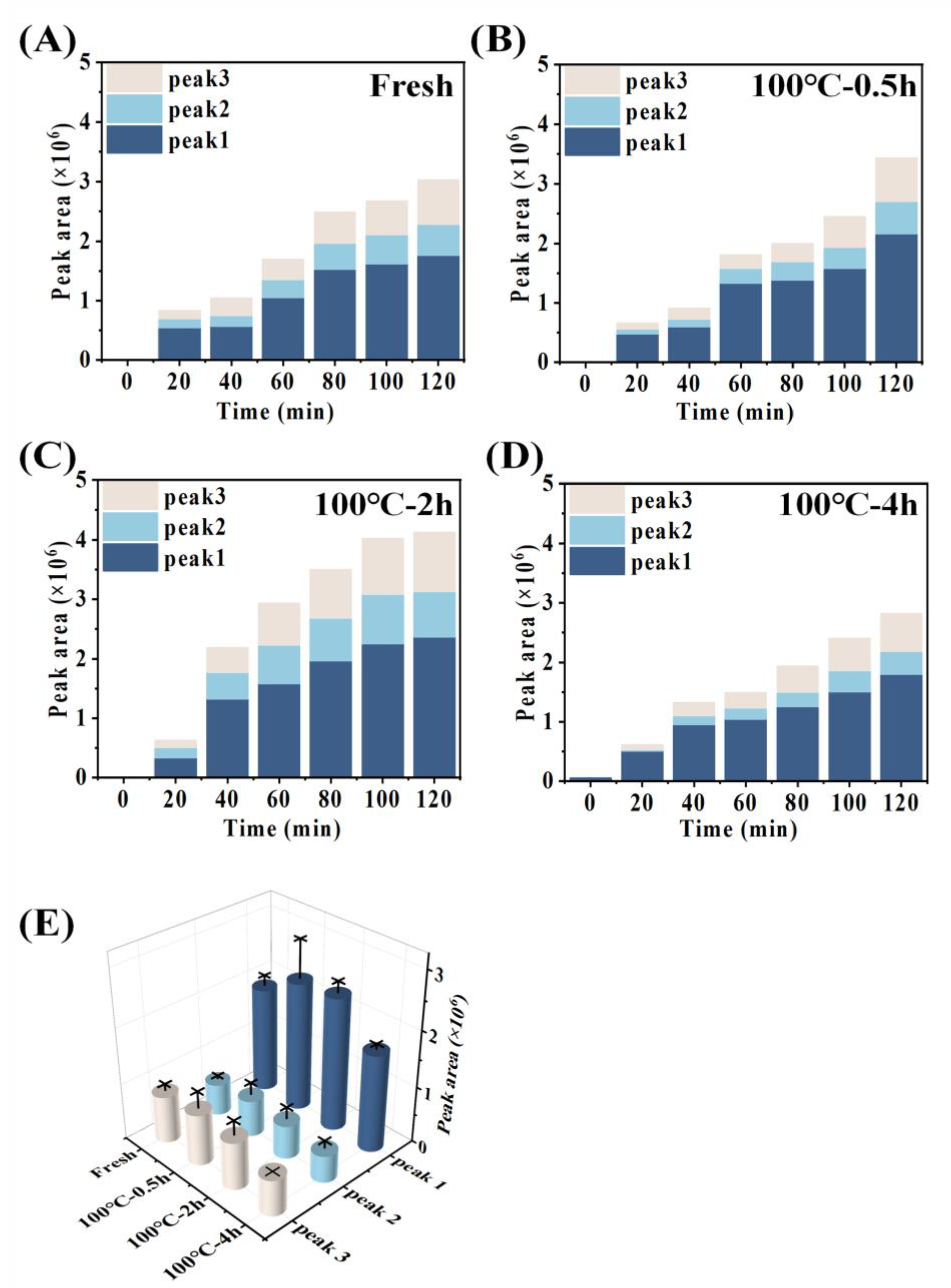 Foods 12 02896 g006 Foods 12 02896 g006